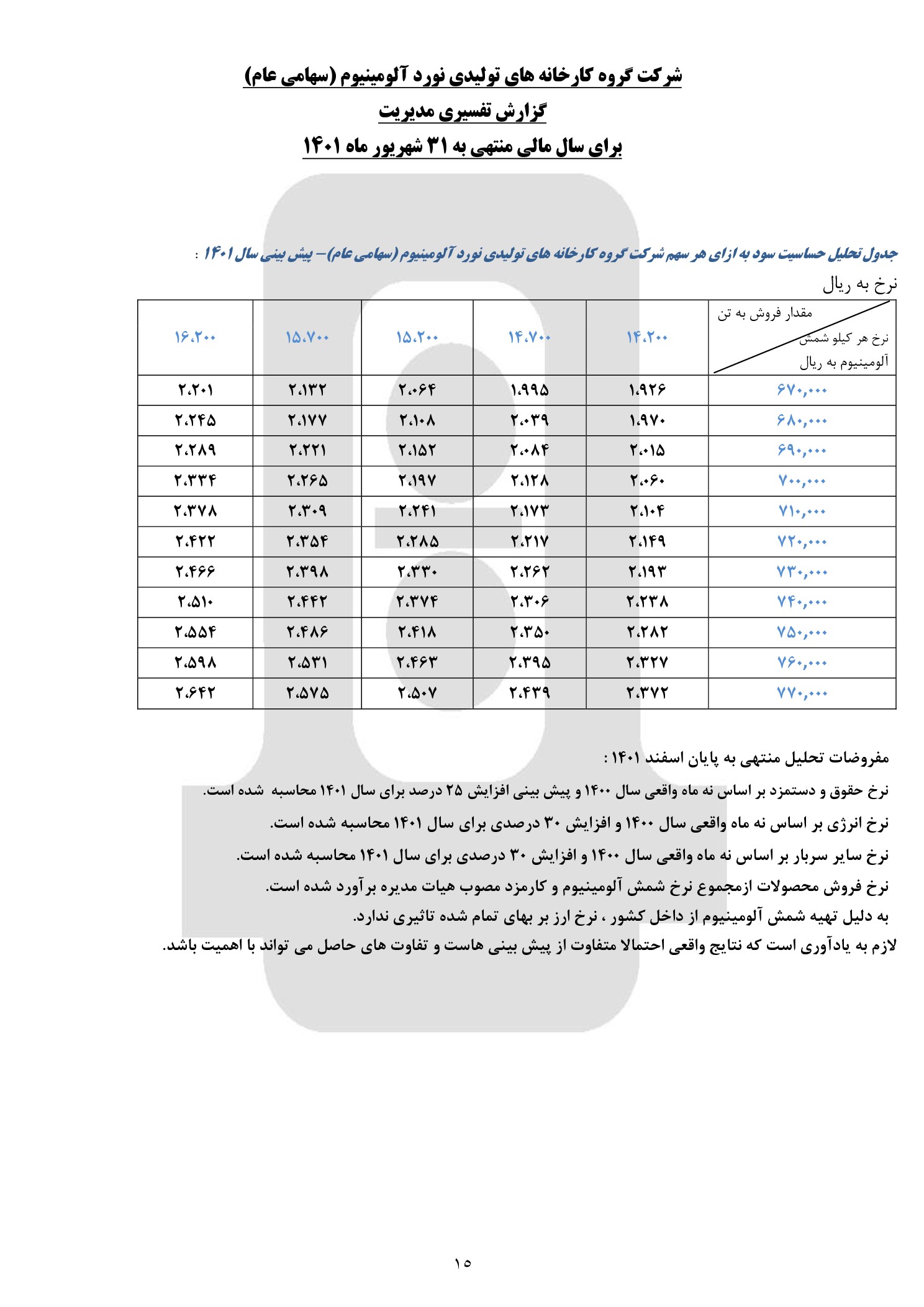 تحلیل بنیادی