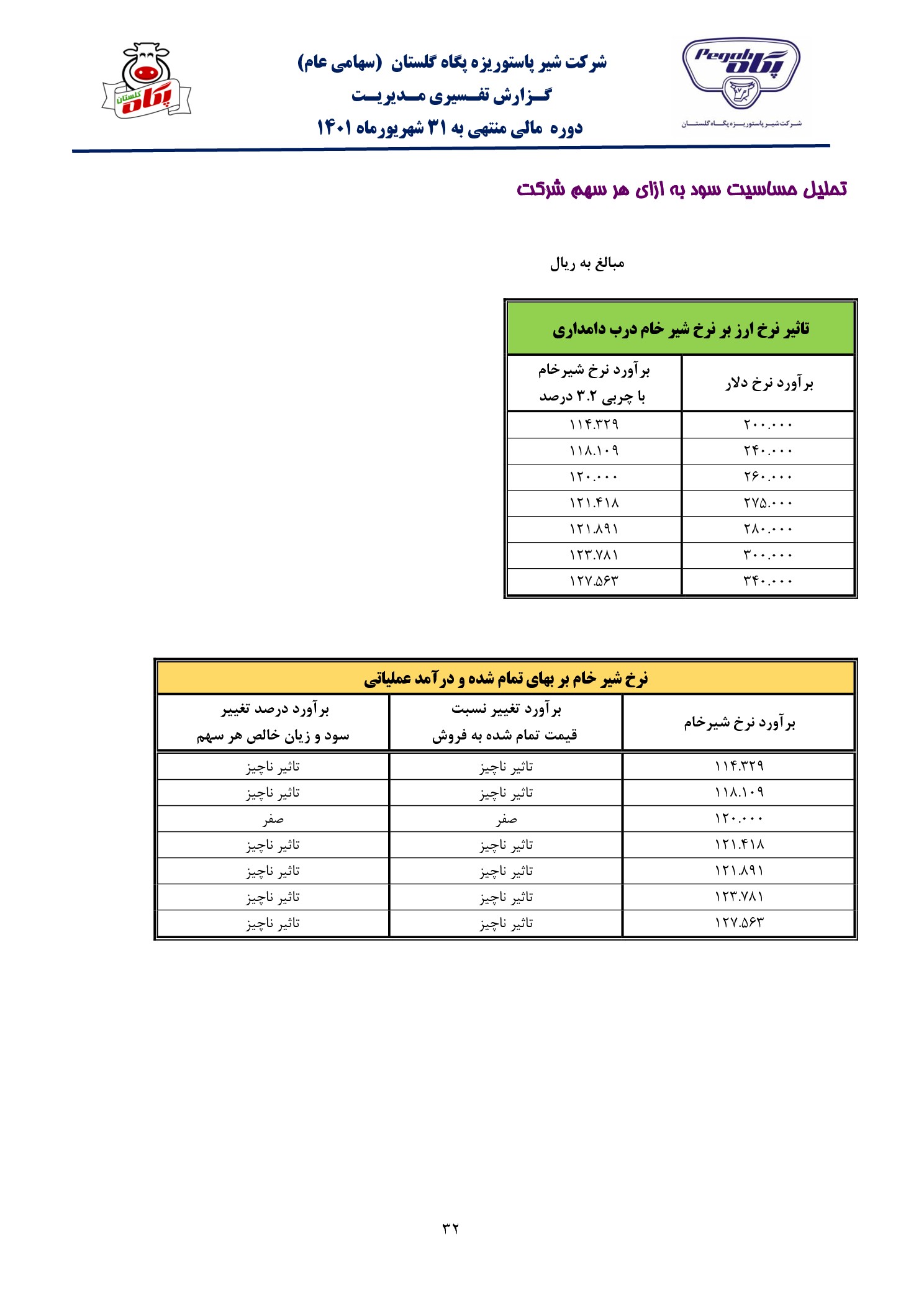 تحلیل بنیادی