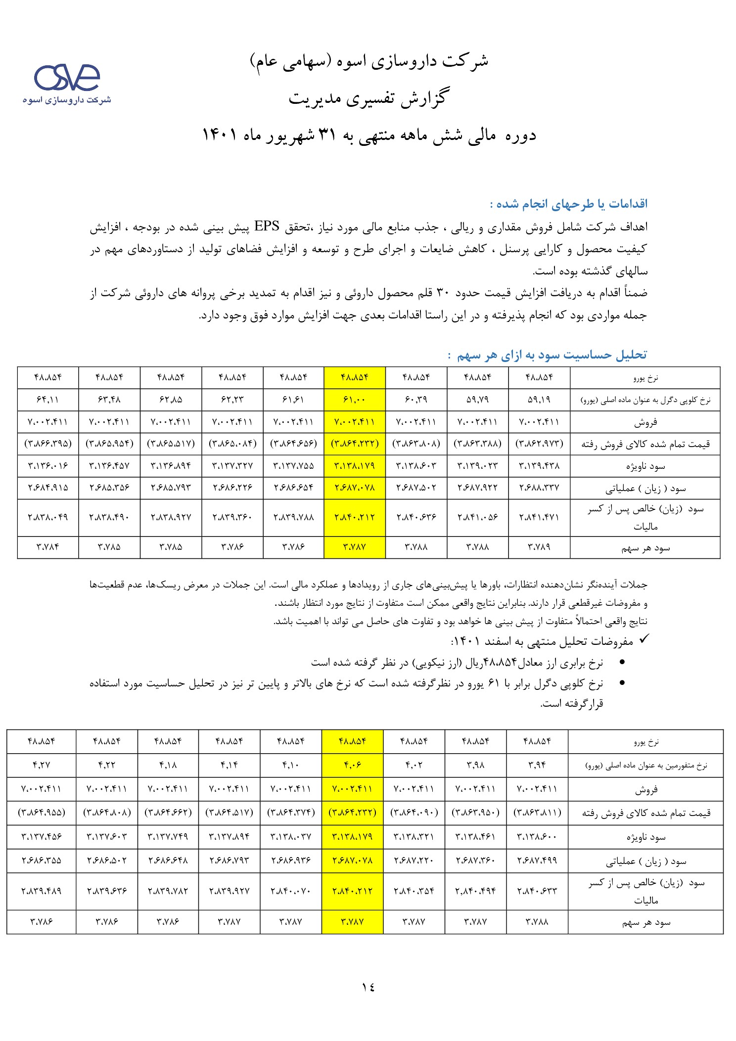 تحلیل بنیادی