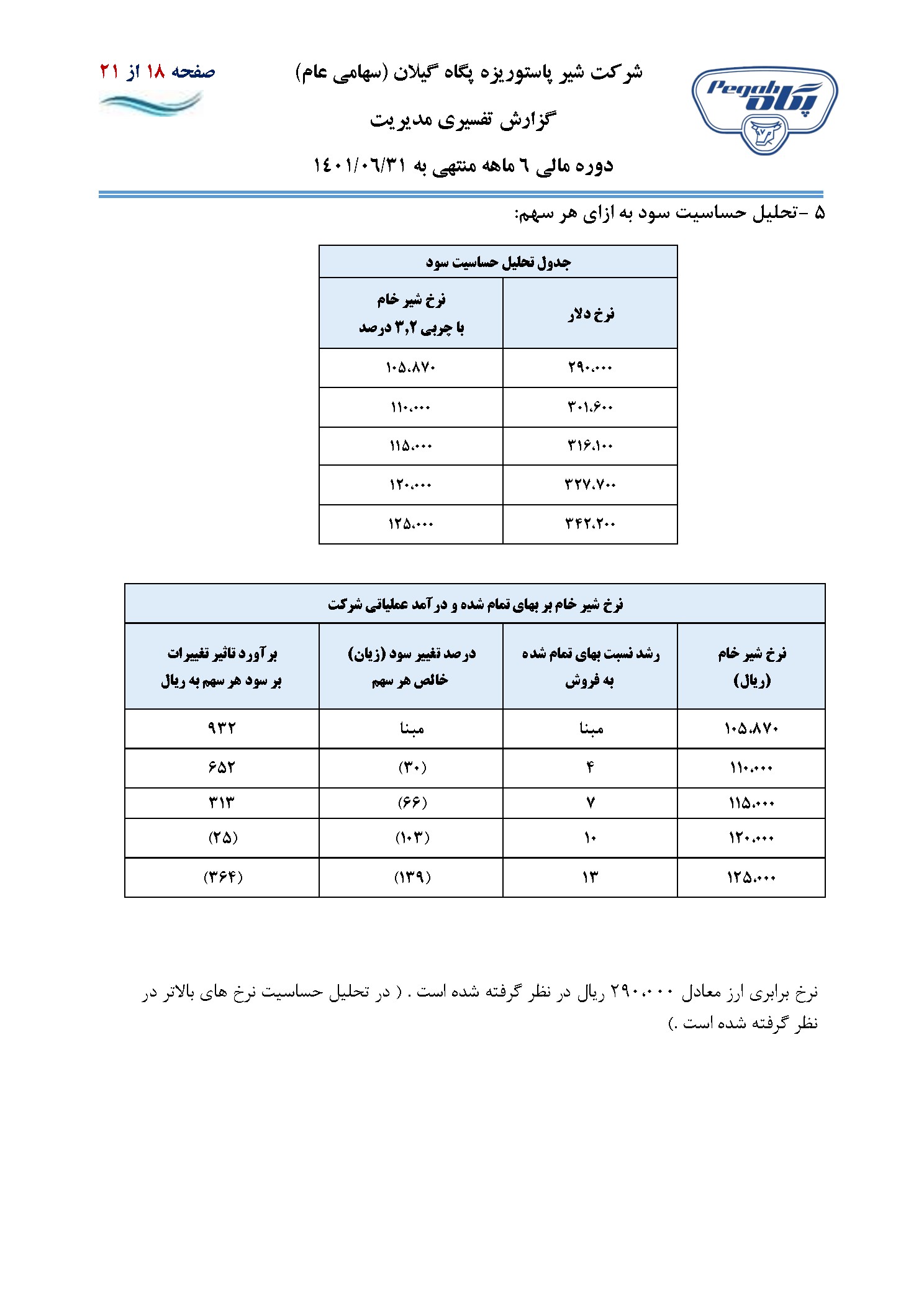 تحلیل بنیادی