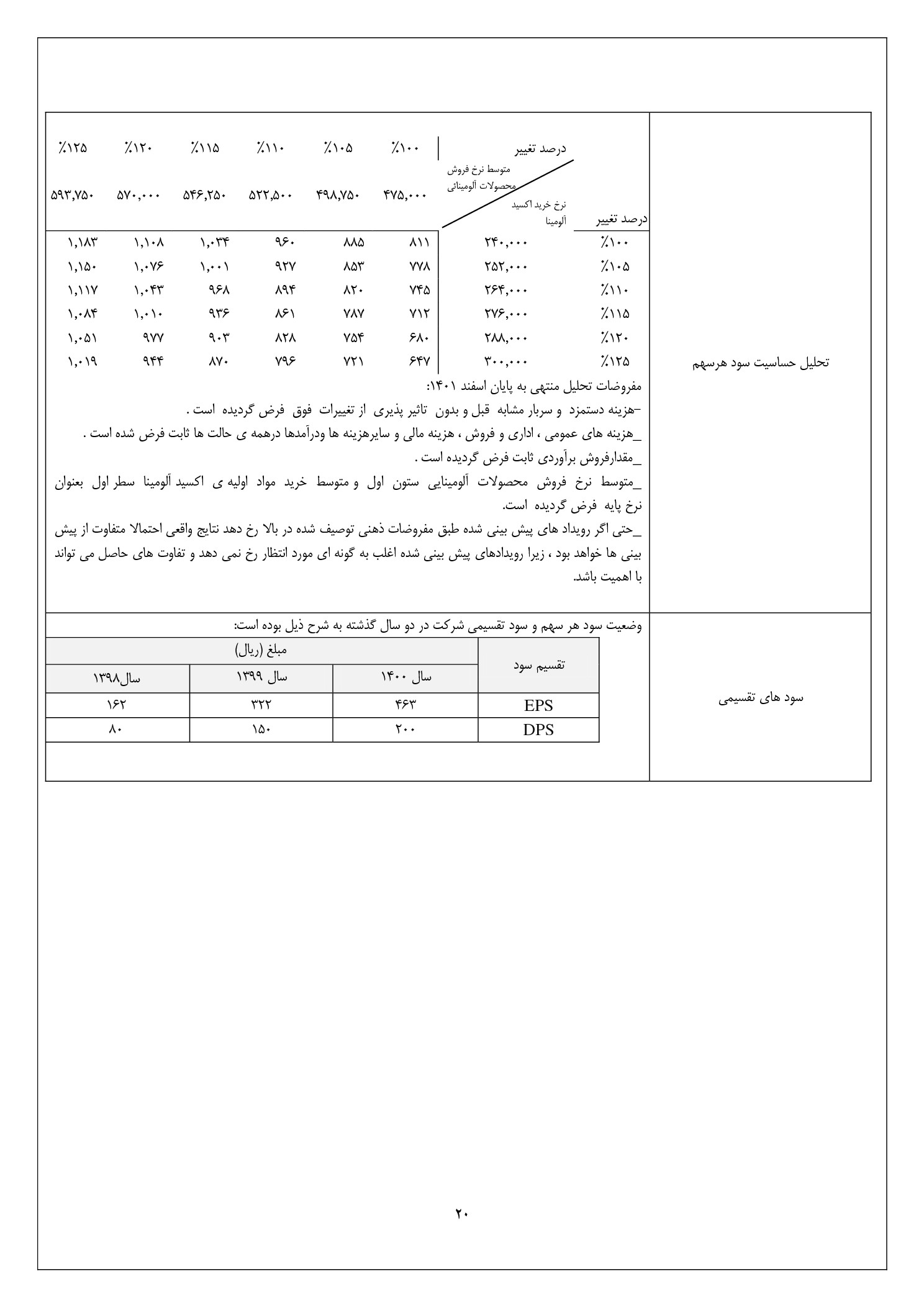 تحلیل بنیادی