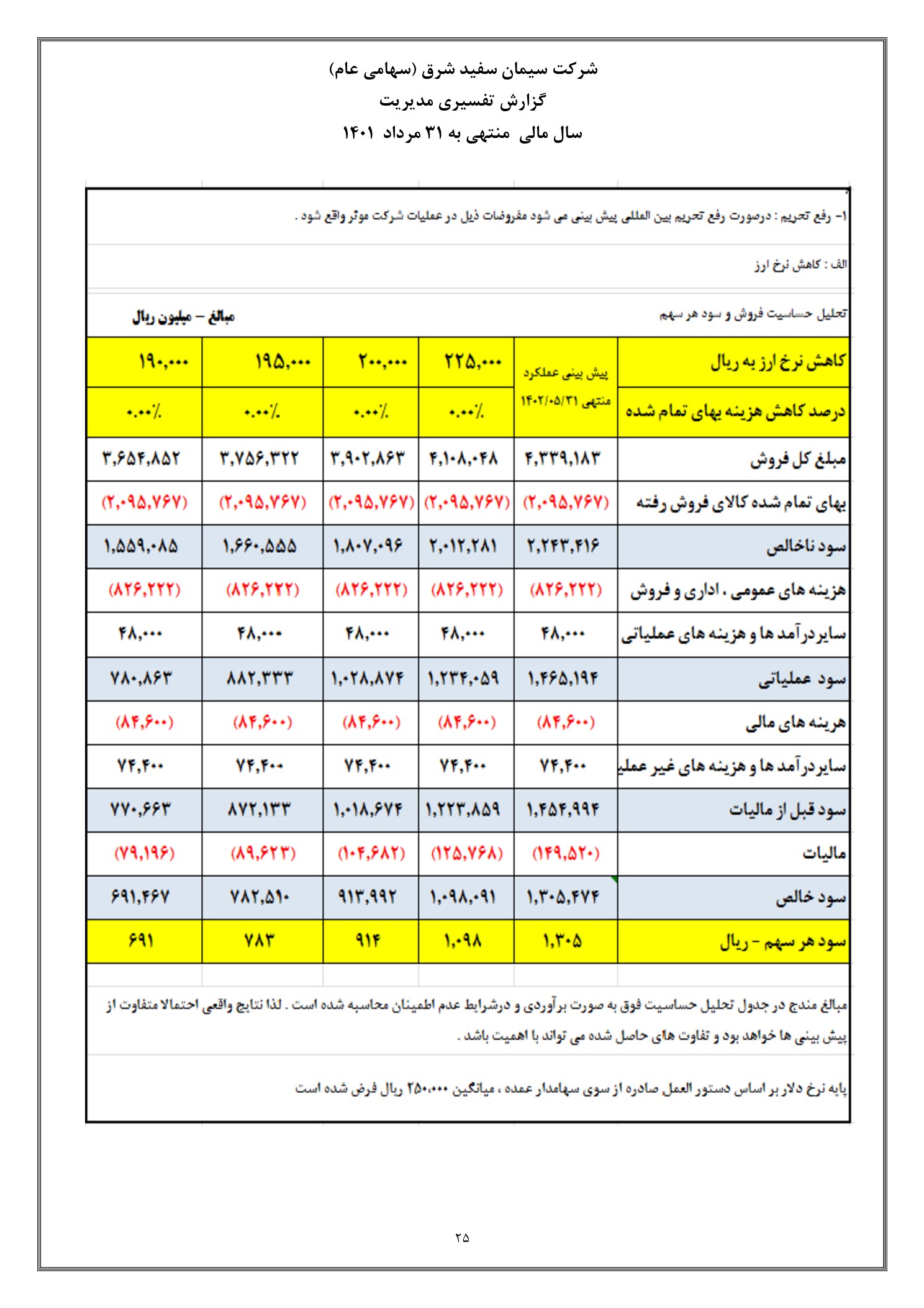 تحلیل بنیادی