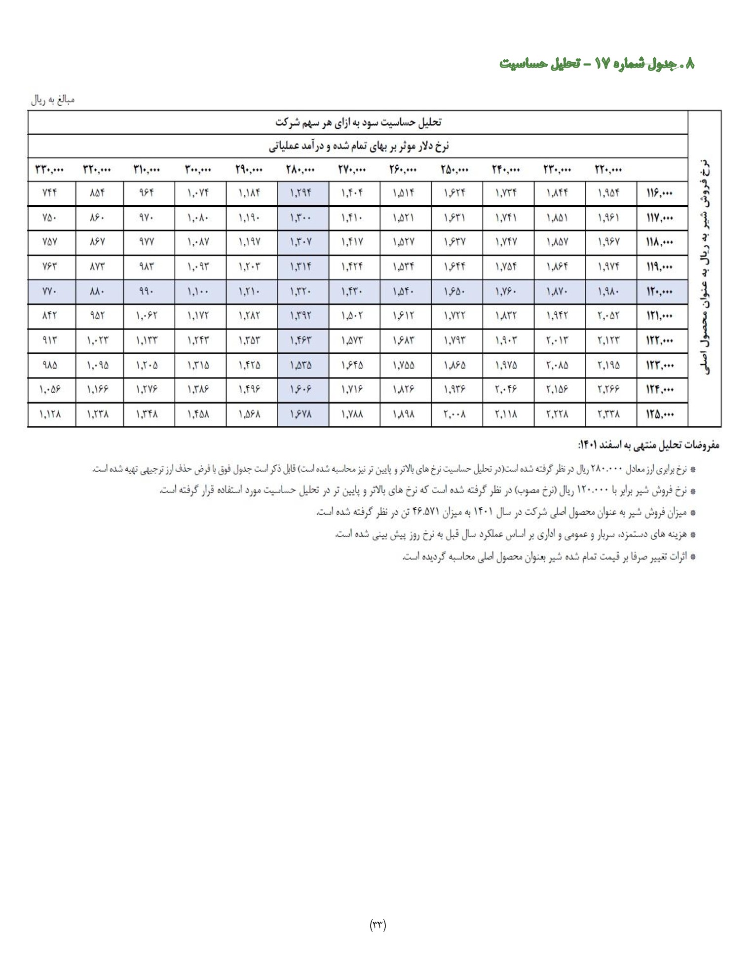 تحلیل بنیادی