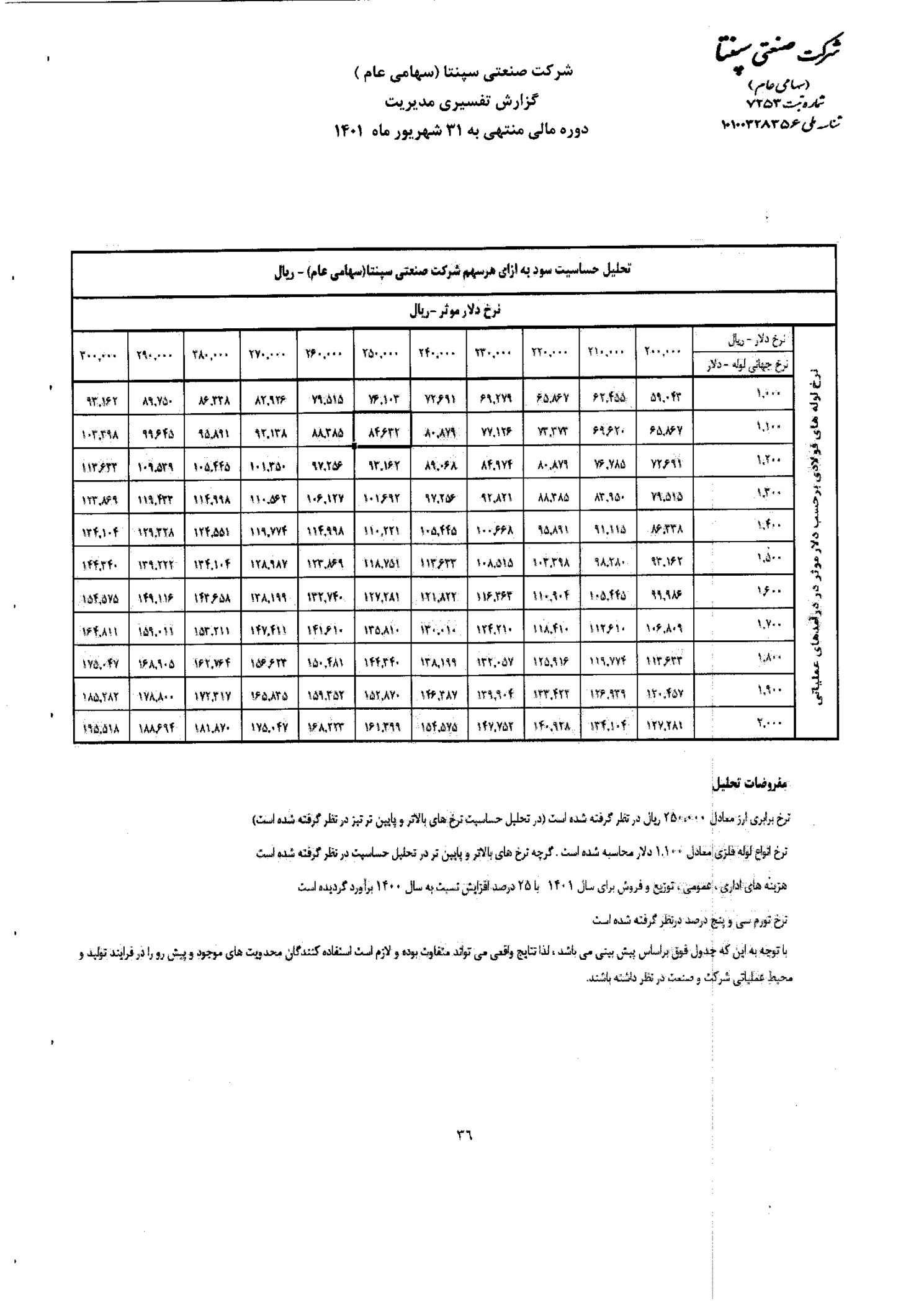تحلیل بنیادی