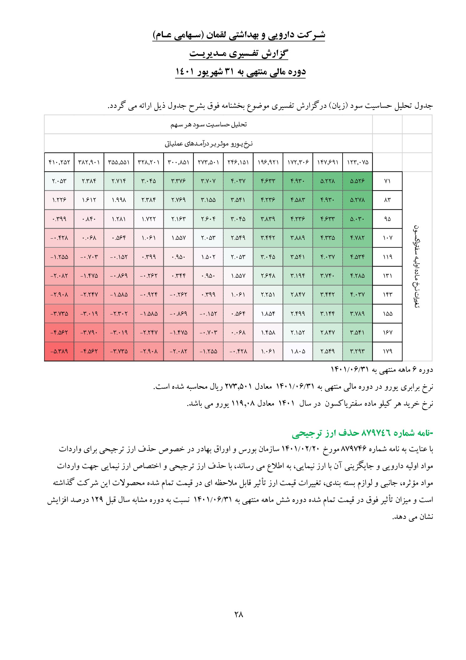 تحلیل بنیادی