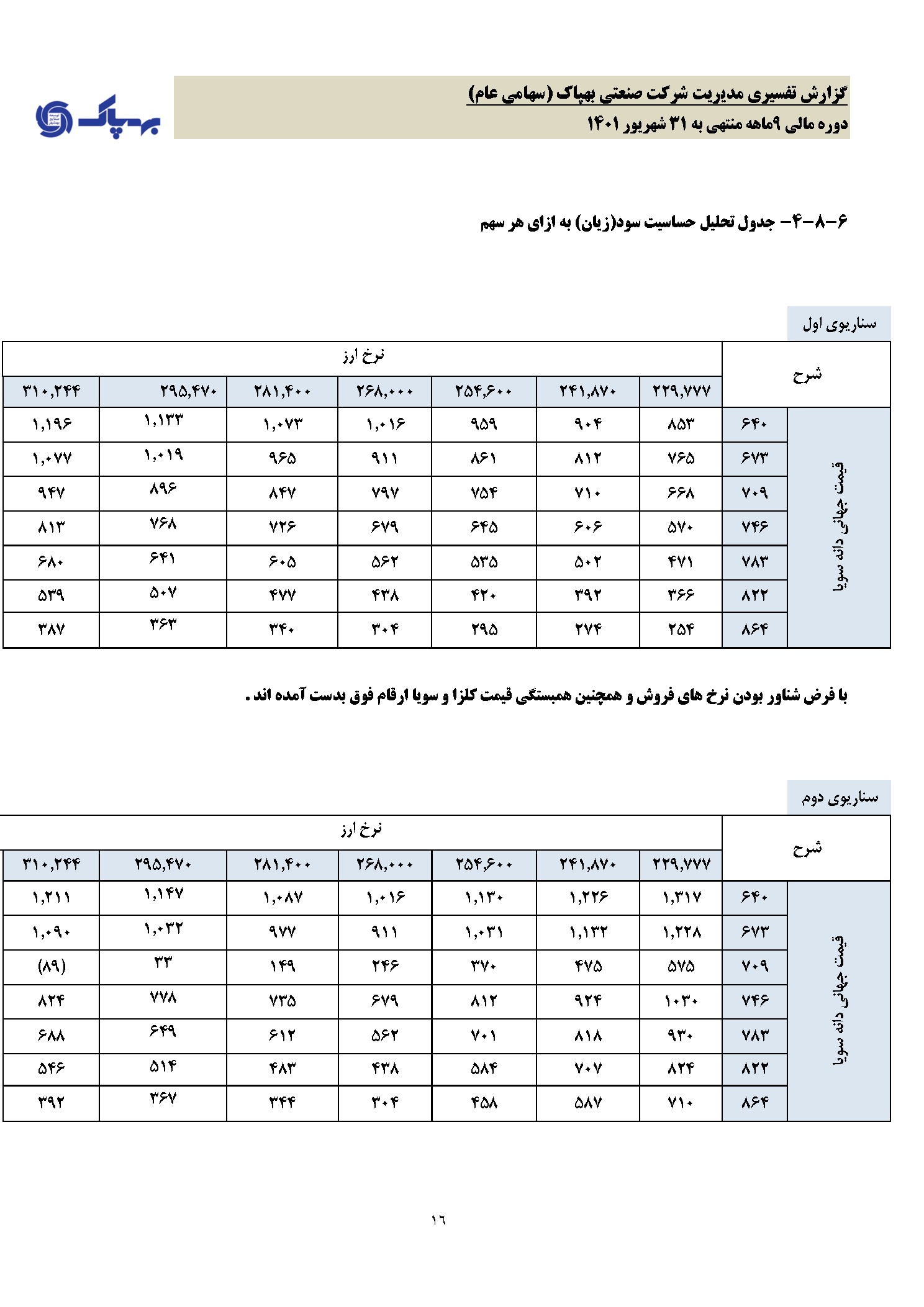 تحلیل بنیادی
