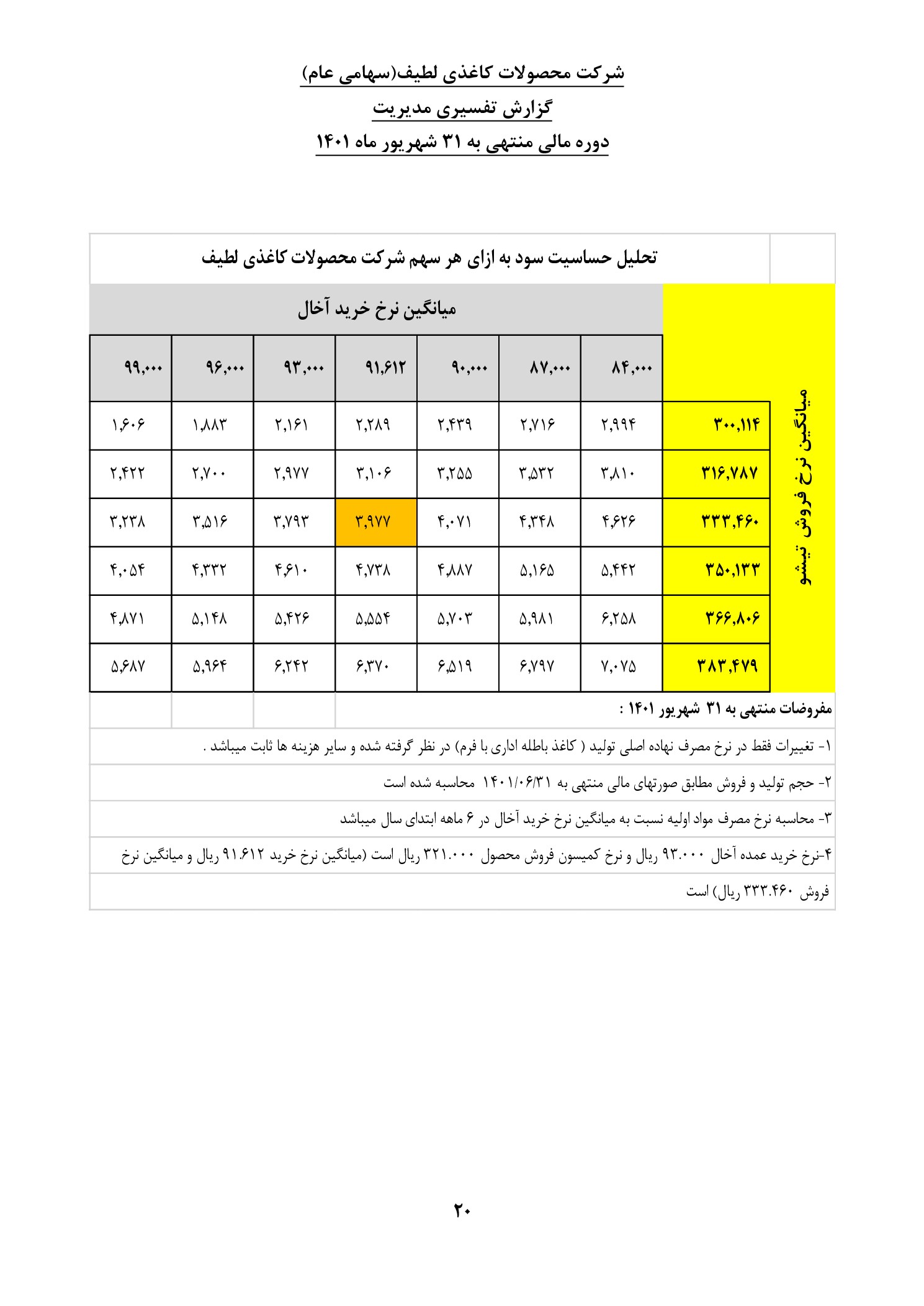 تحلیل بنیادی