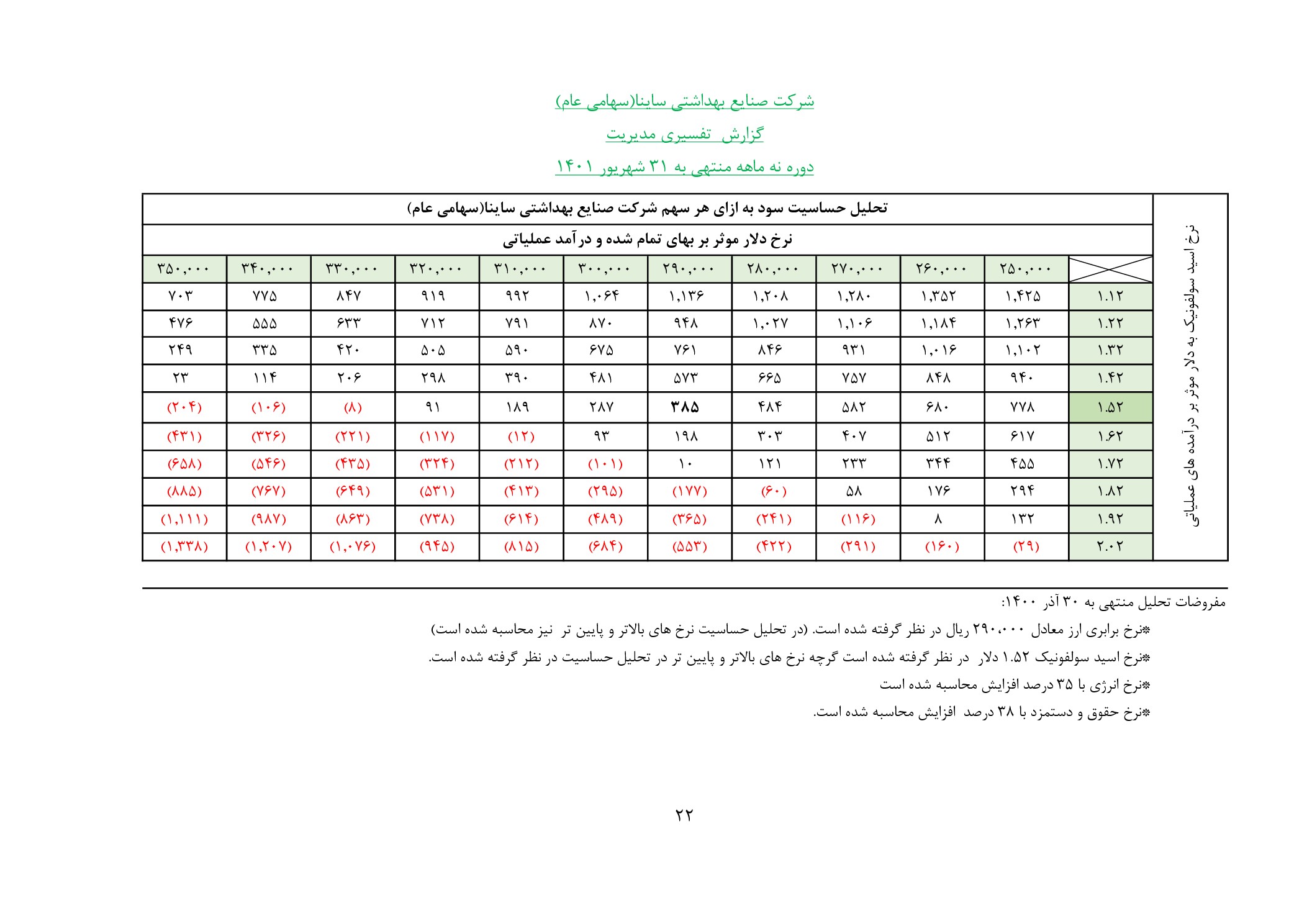 تحلیل بنیادی
