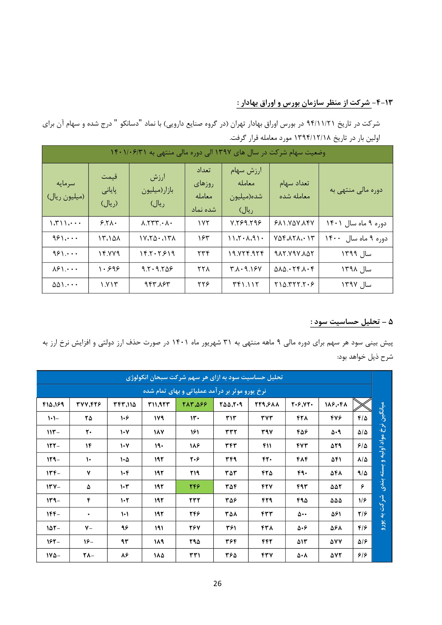تحلیل بنیادی