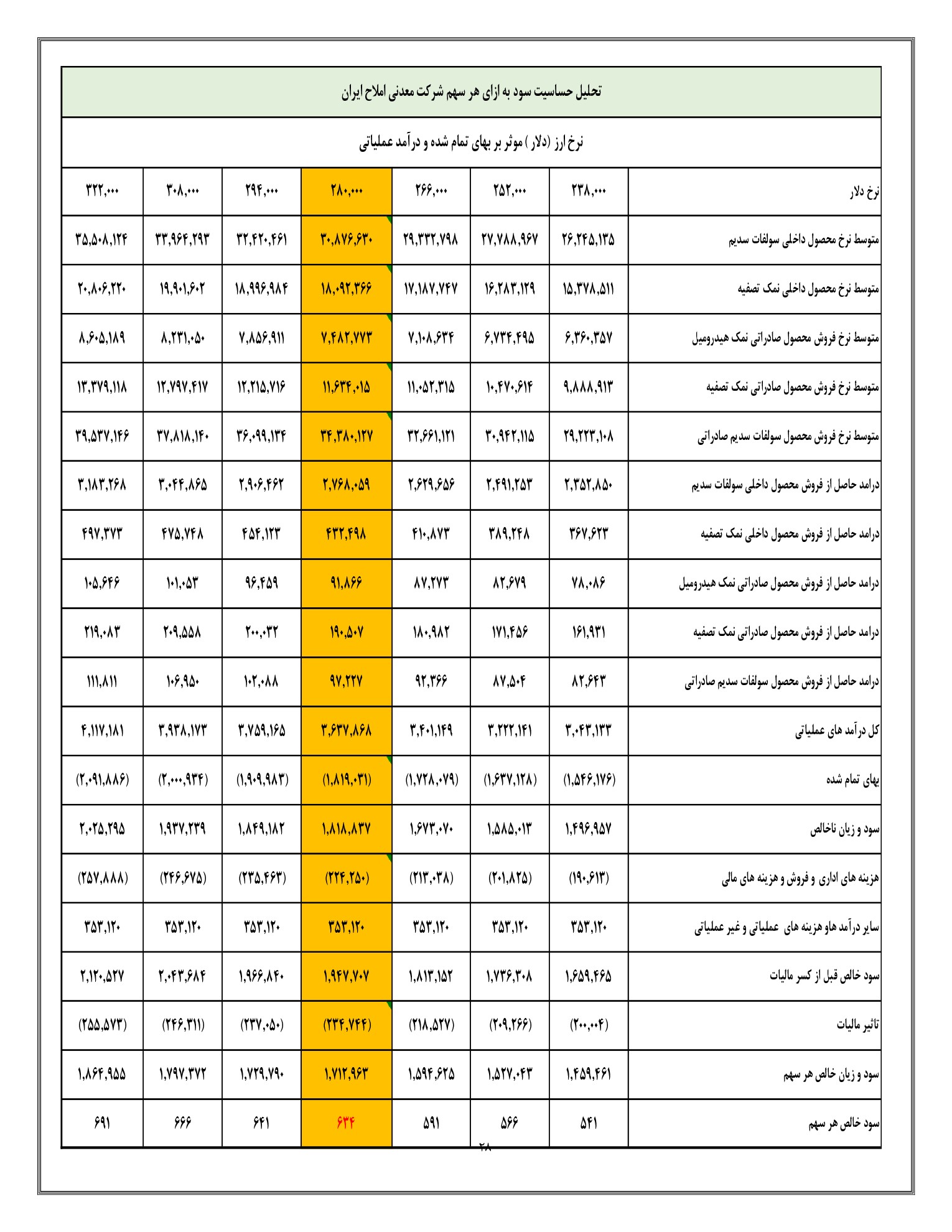 تحلیل بنیادی