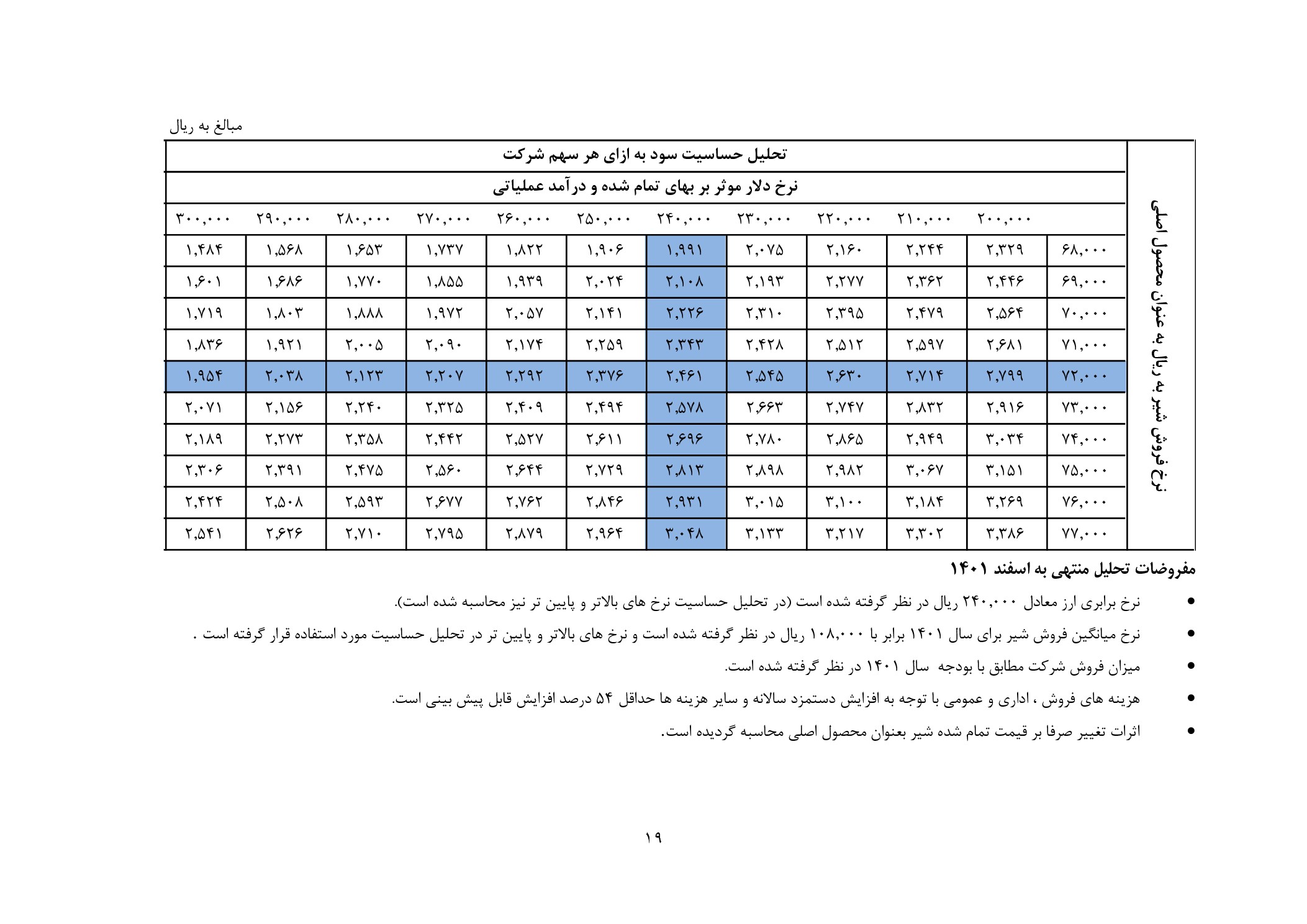 تحلیل بنیادی