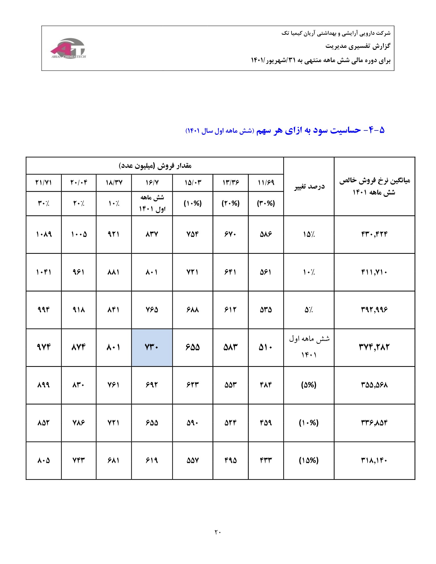 تحلیل بنیادی