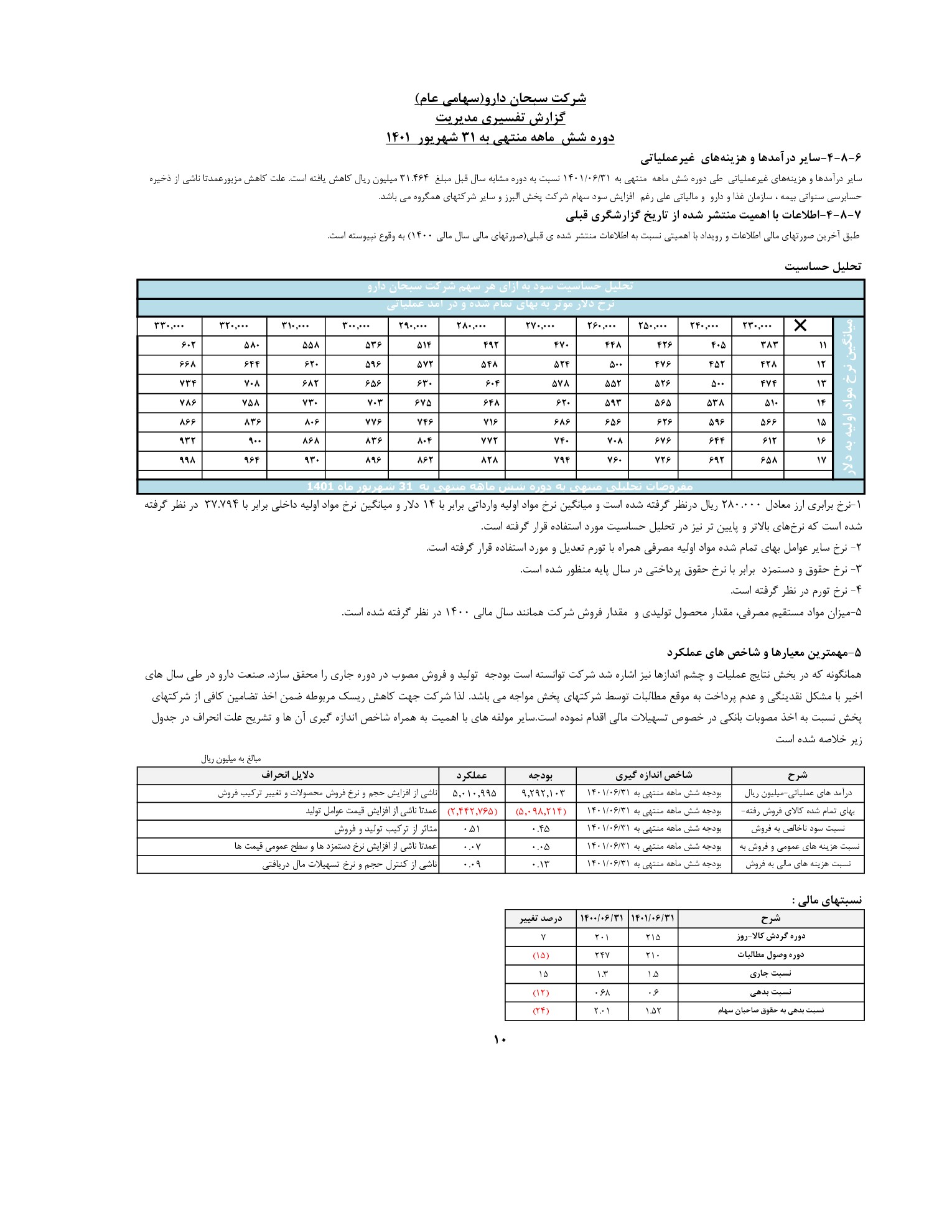 تحلیل بنیادی