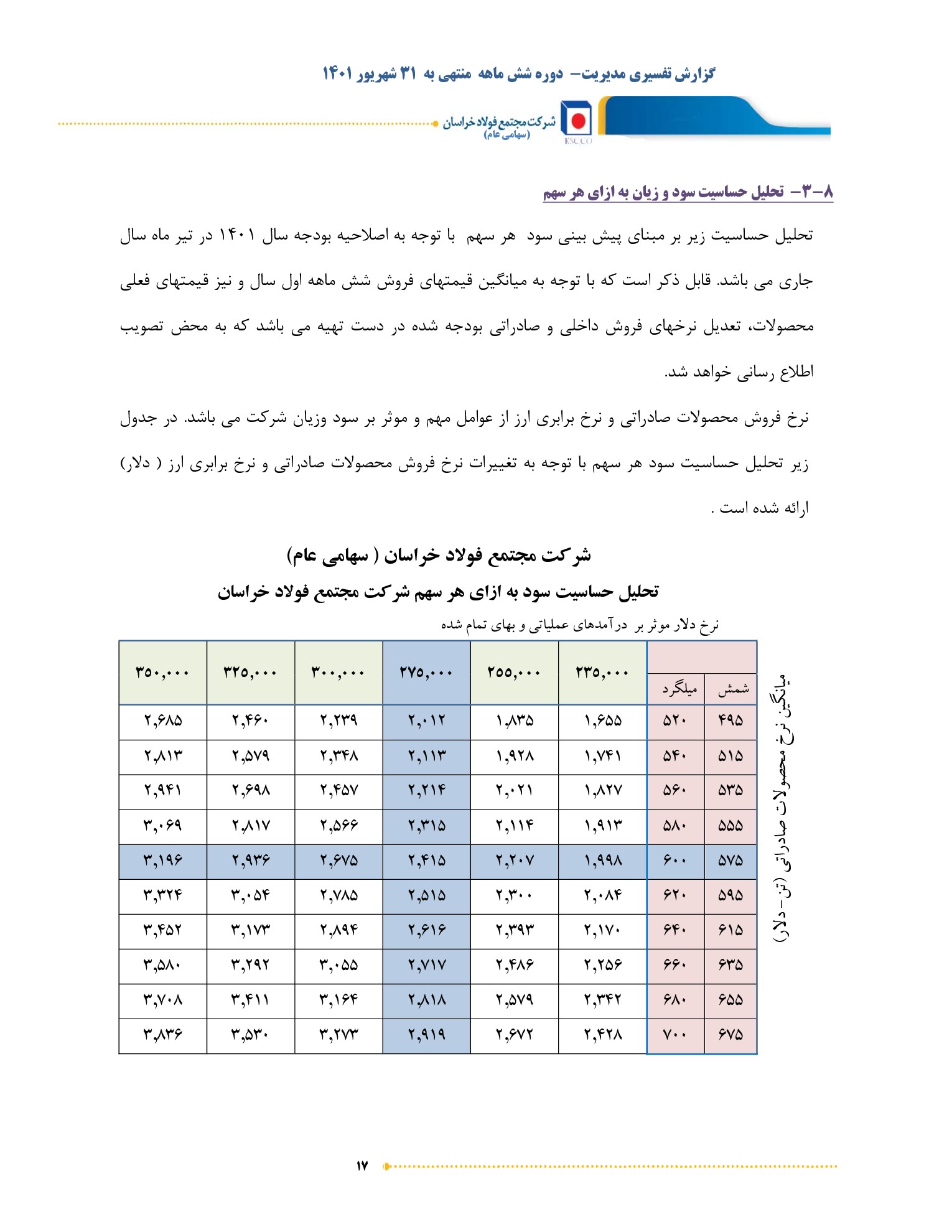 تحلیل بنیادی