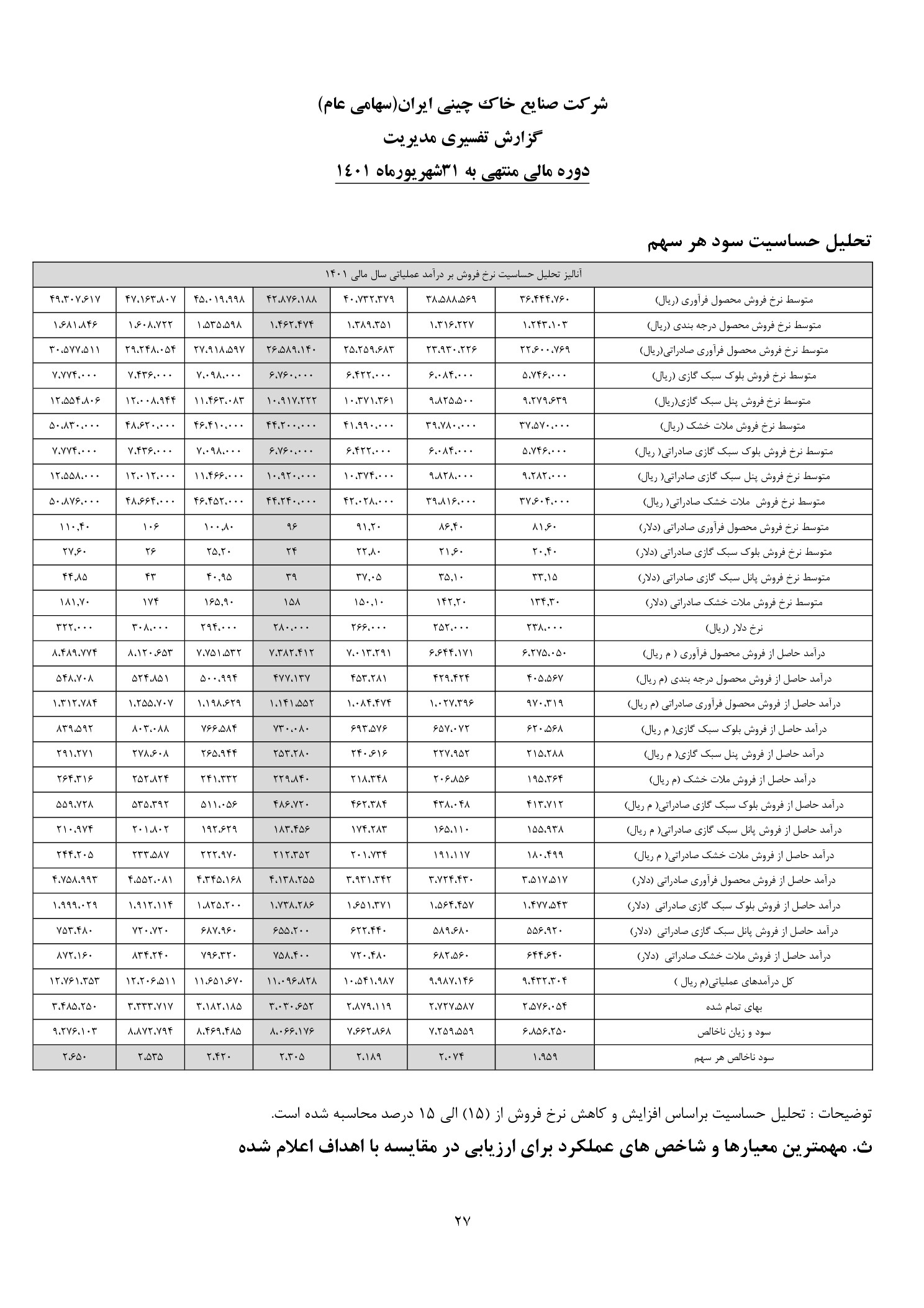 تحلیل بنیادی
