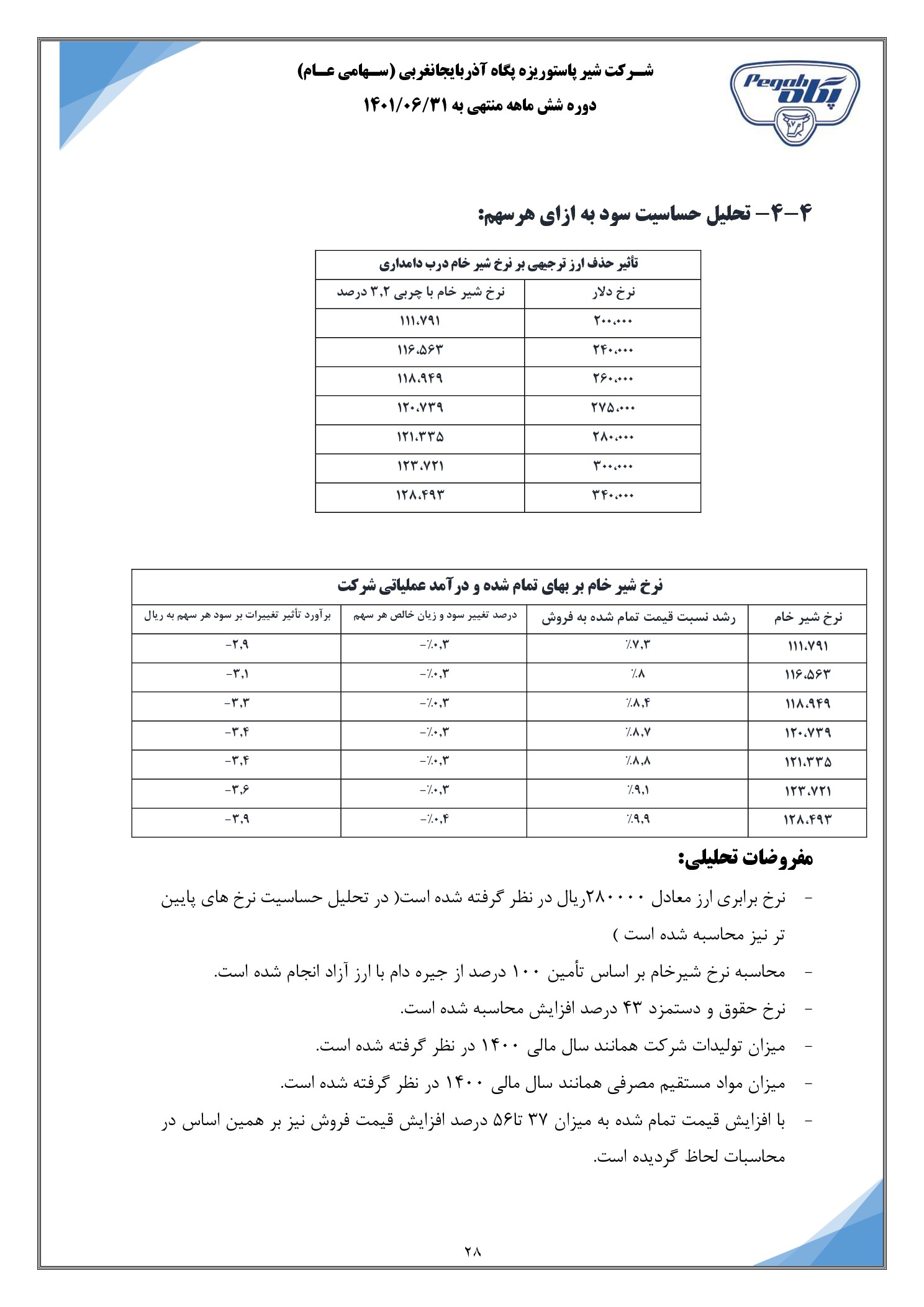 تحلیل بنیادی
