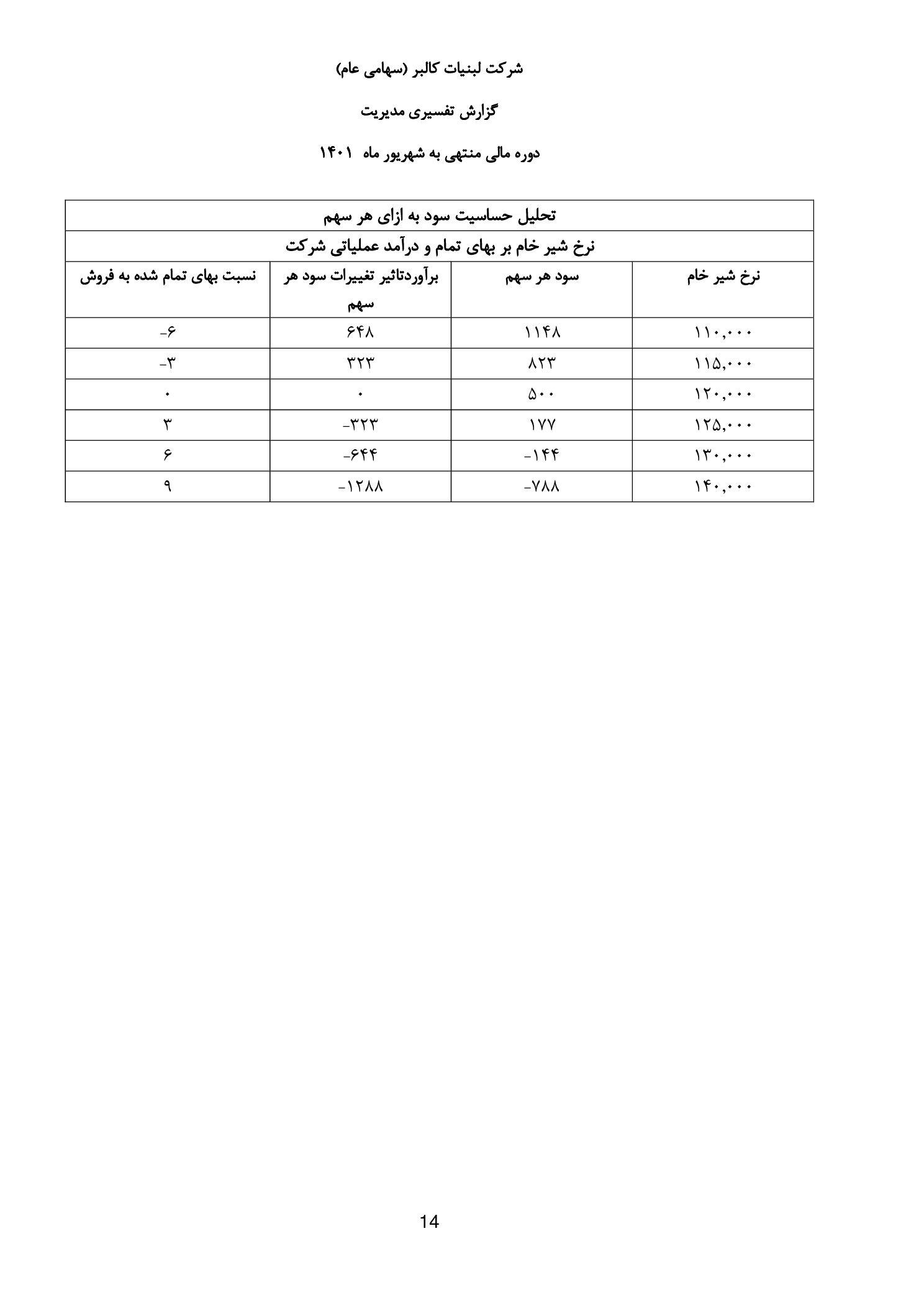 تحلیل بنیادی