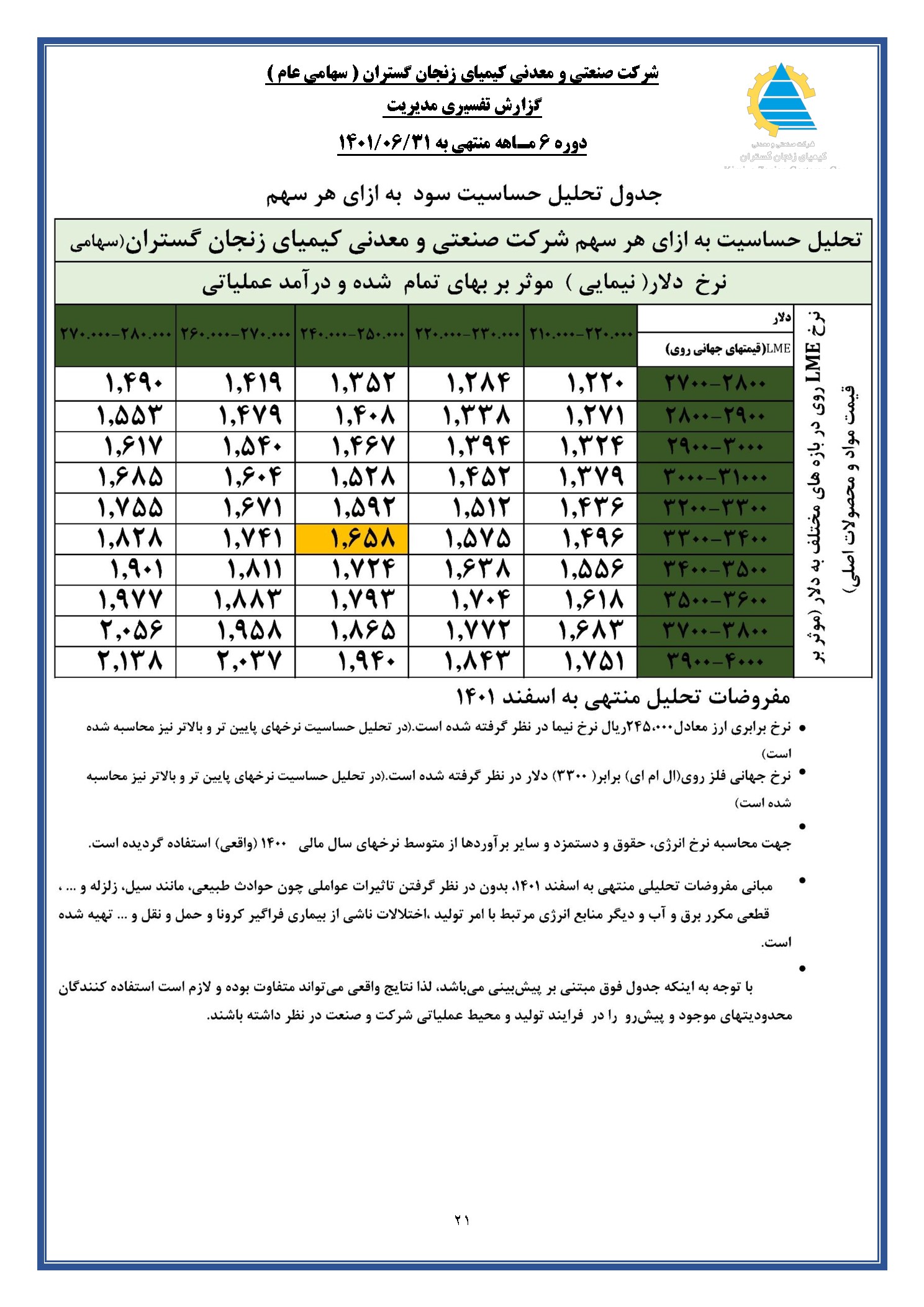تحلیل بنیادی