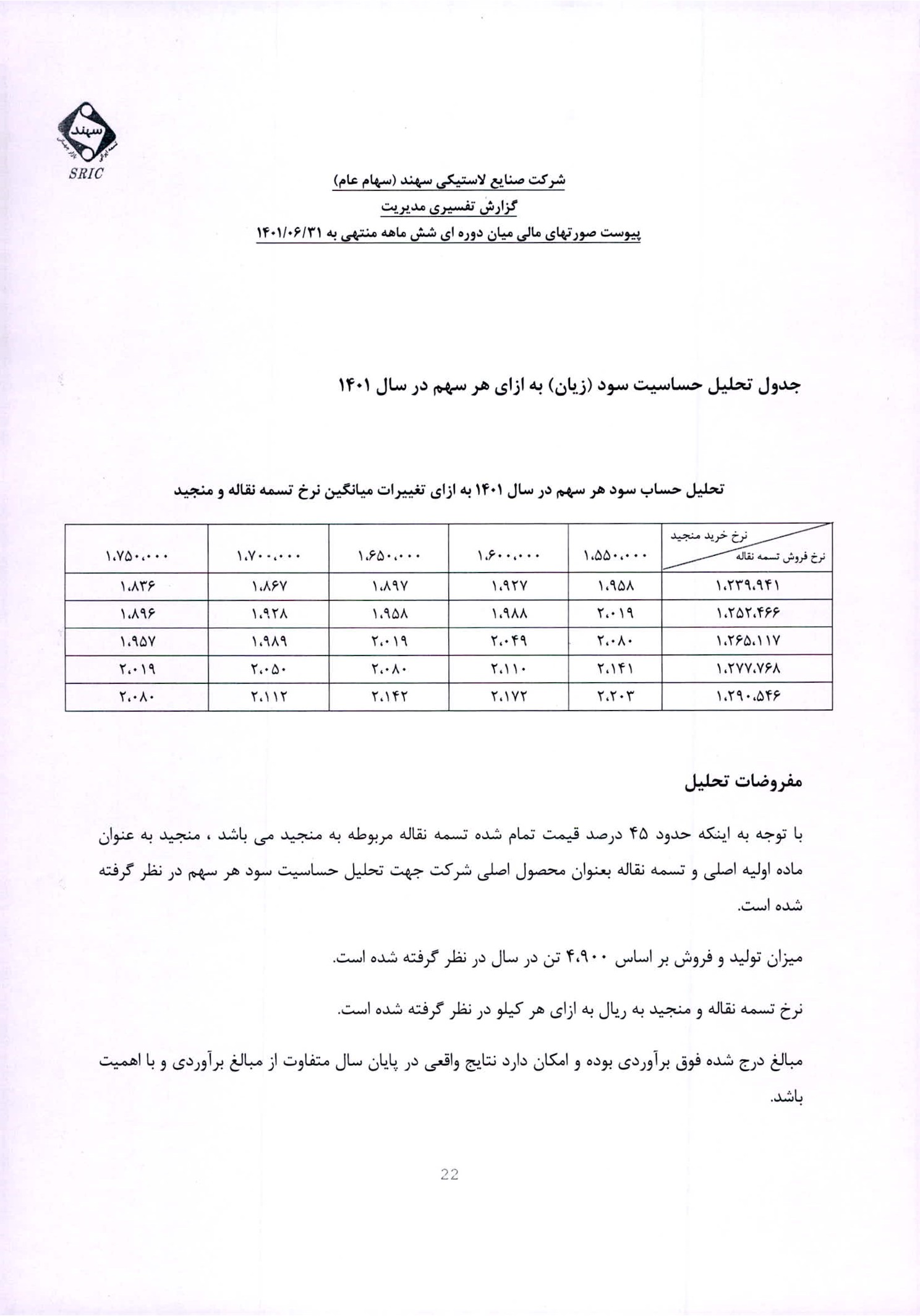 تحلیل بنیادی