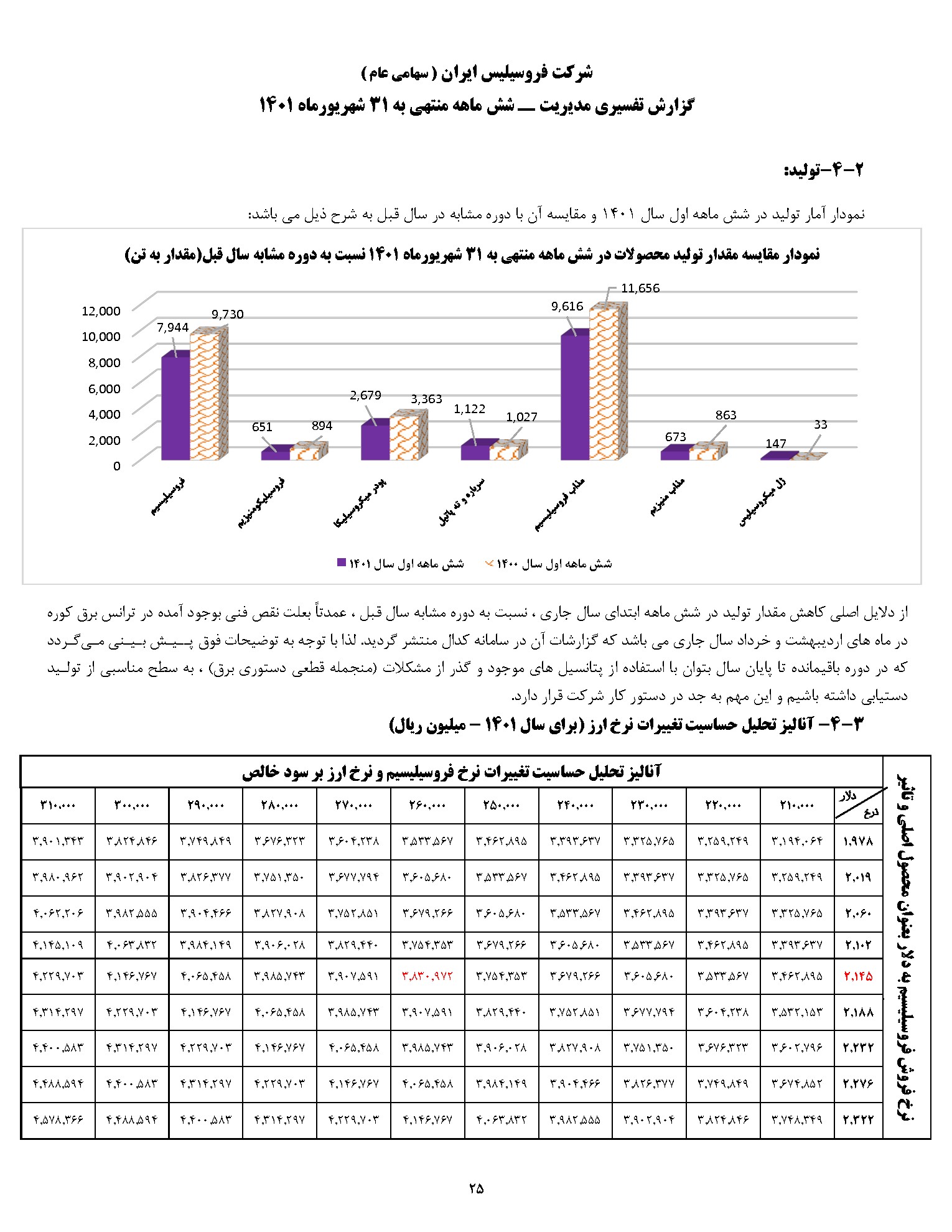 تحلیل بنیادی