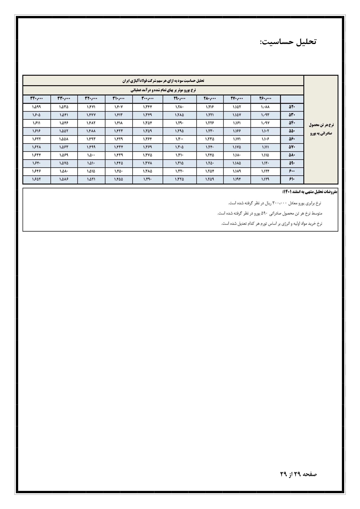 تحلیل بنیادی