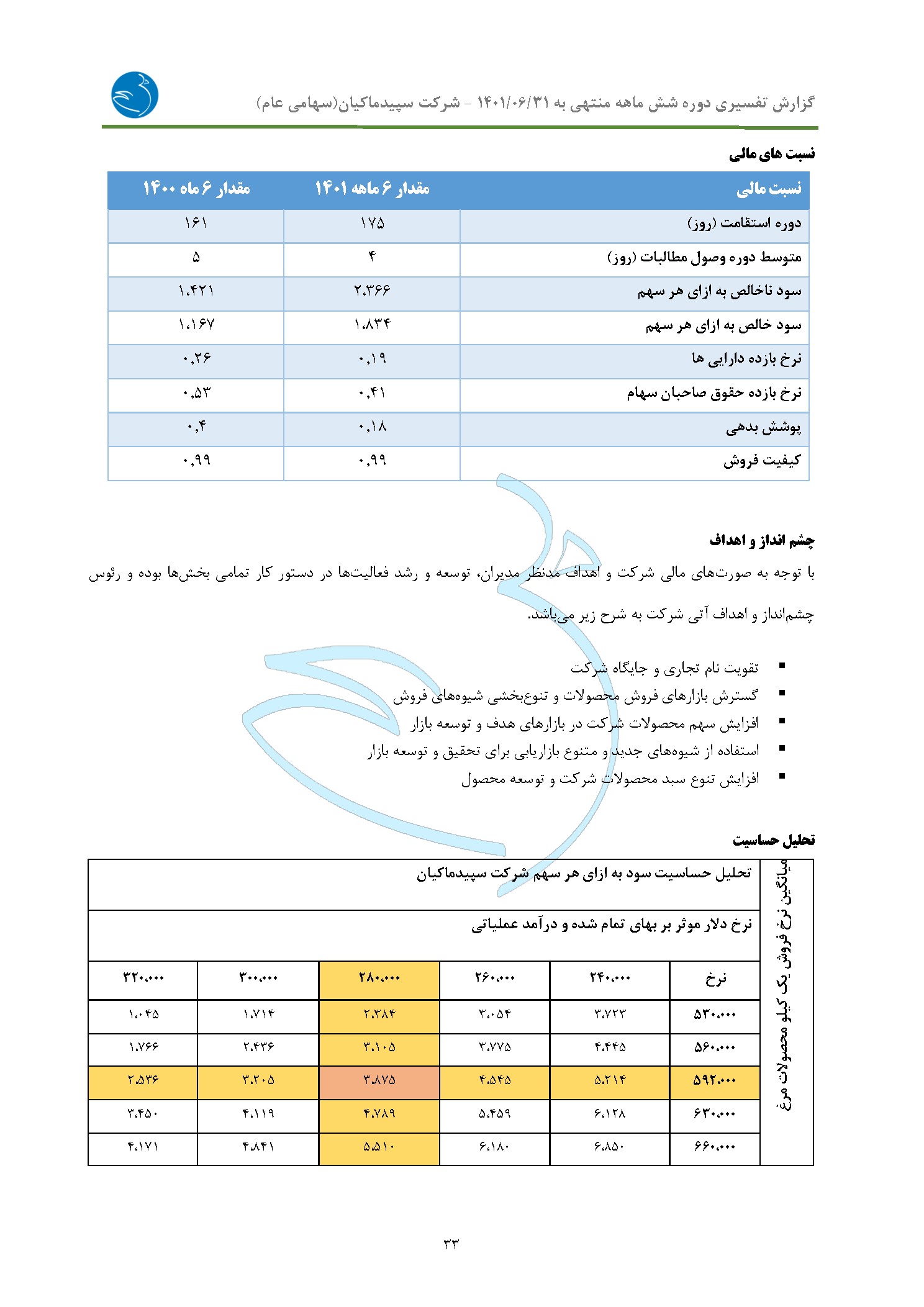 تحلیل بنیادی