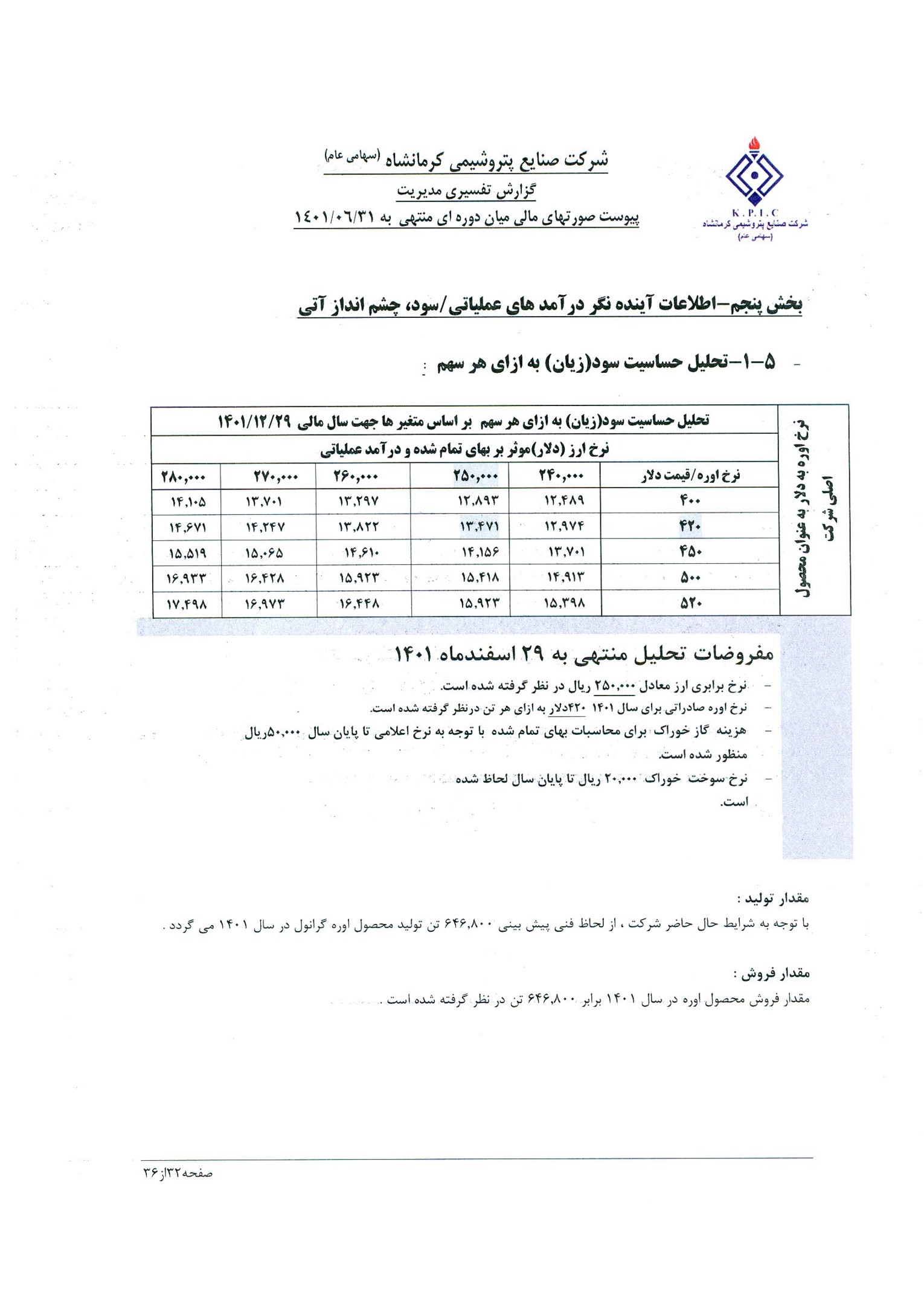 تحلیل بنیادی