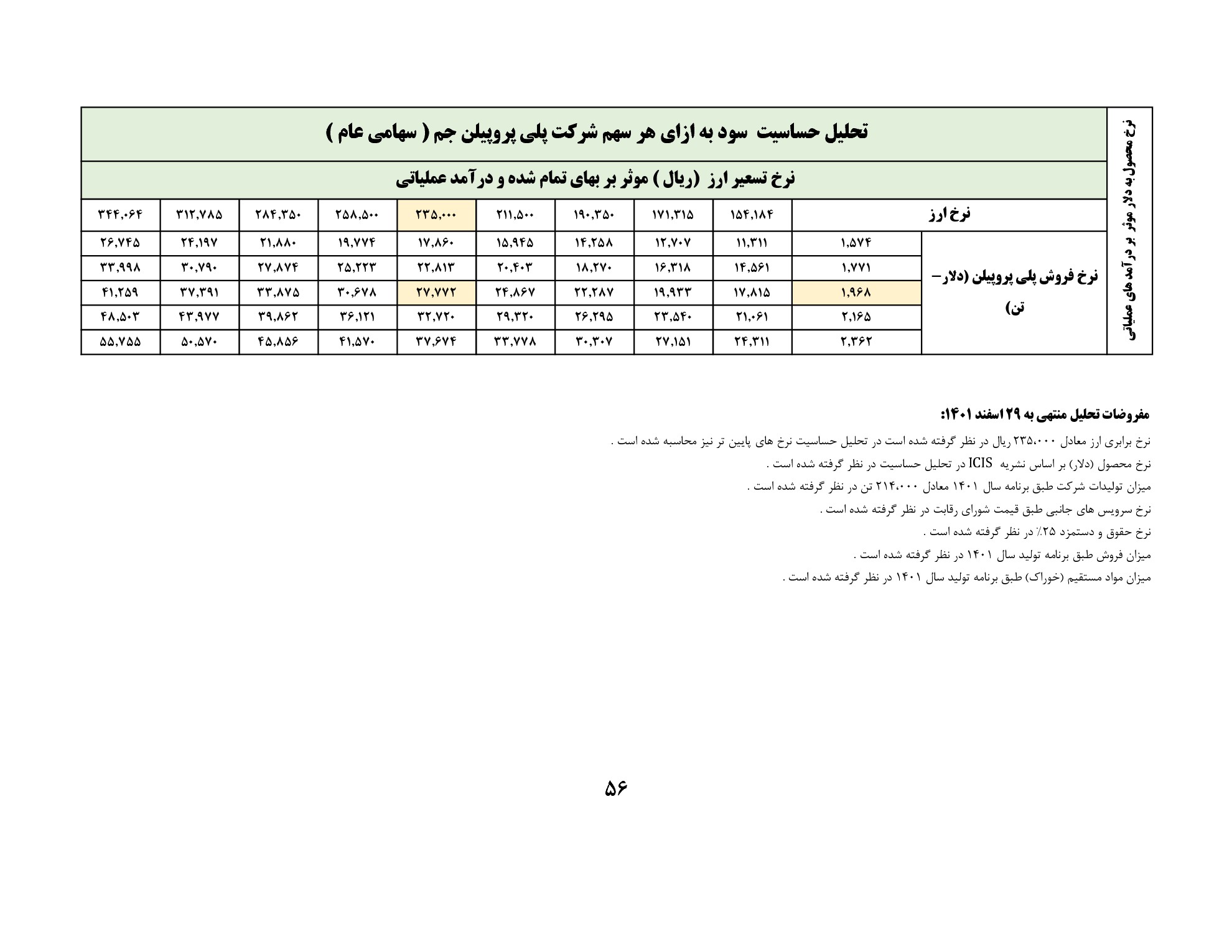 تحلیل بنیادی