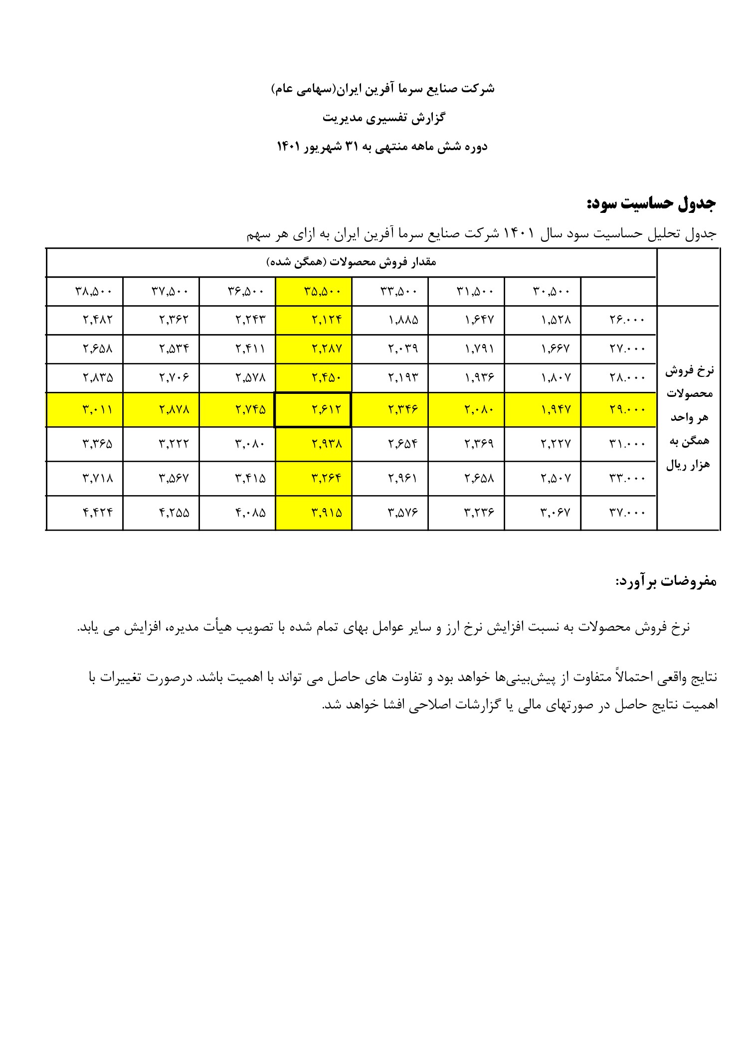 تحلیل بنیادی
