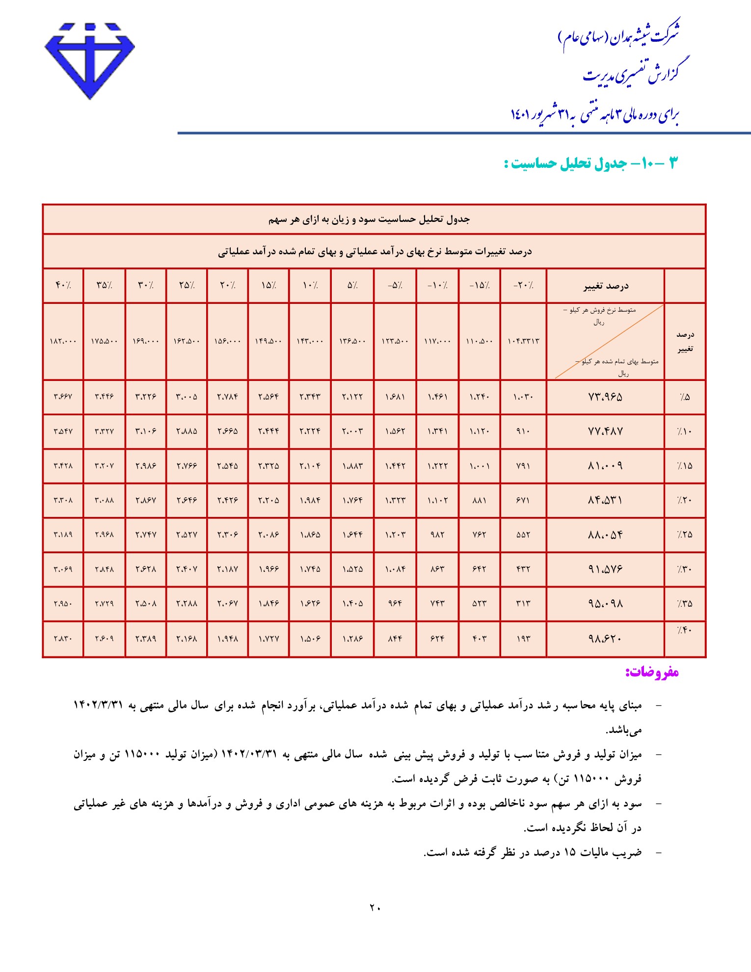 تحلیل بنیادی