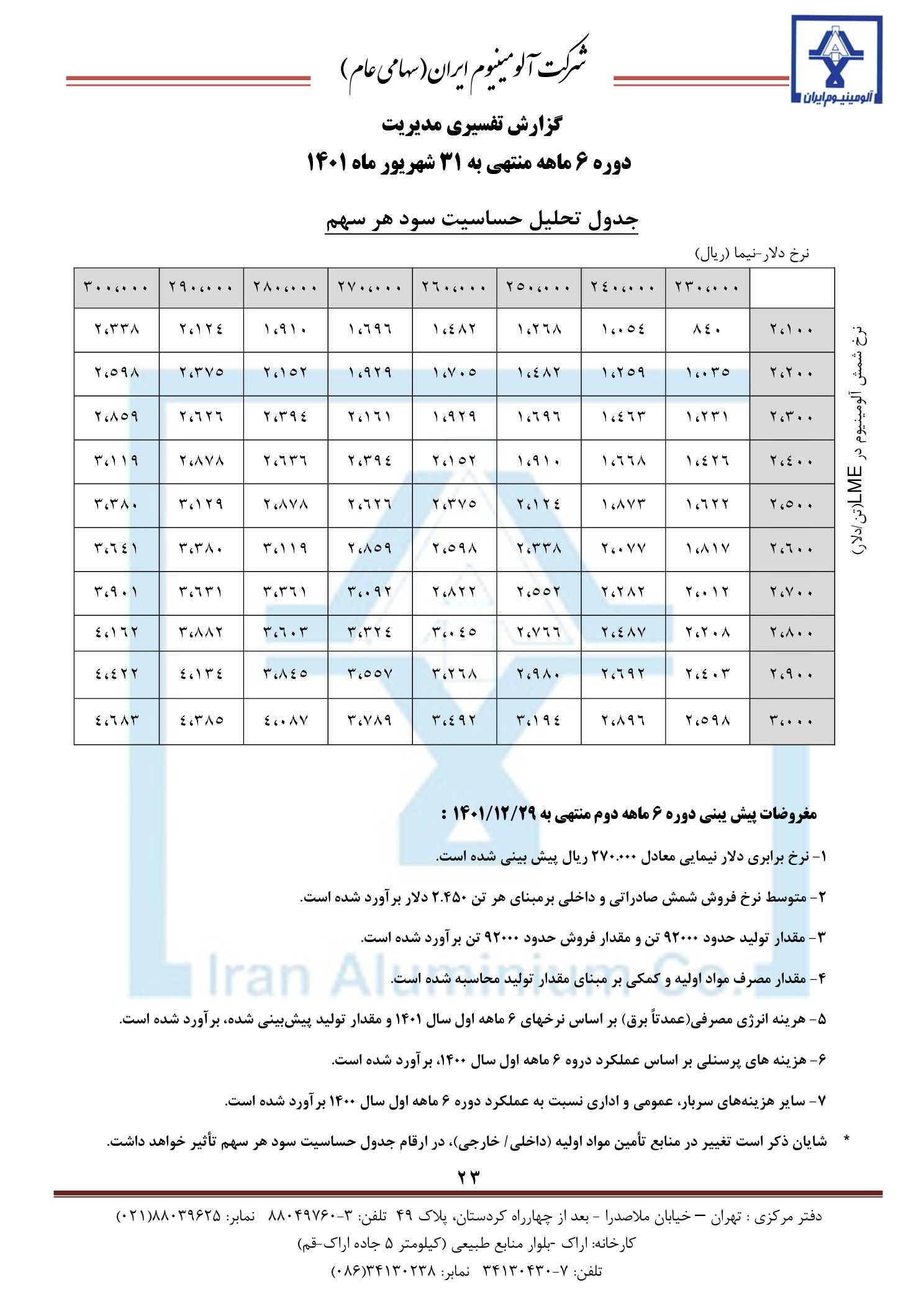تحلیل بنیادی