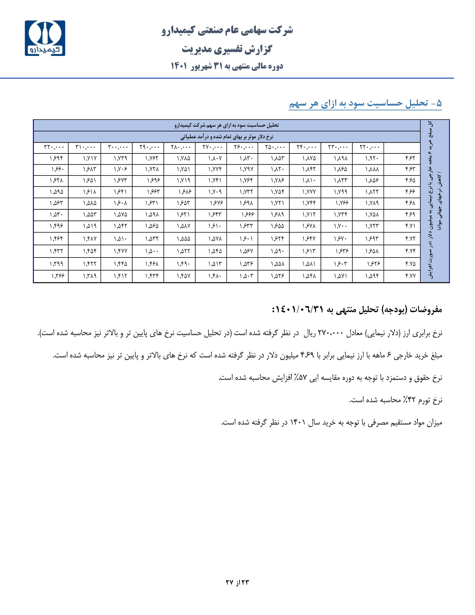 تحلیل بنیادی
