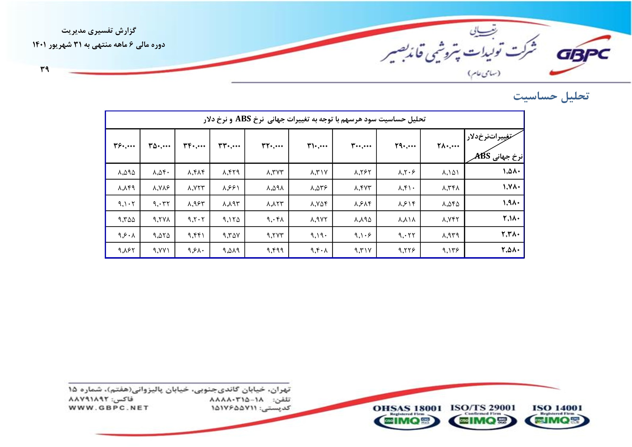 تحلیل بنیادی