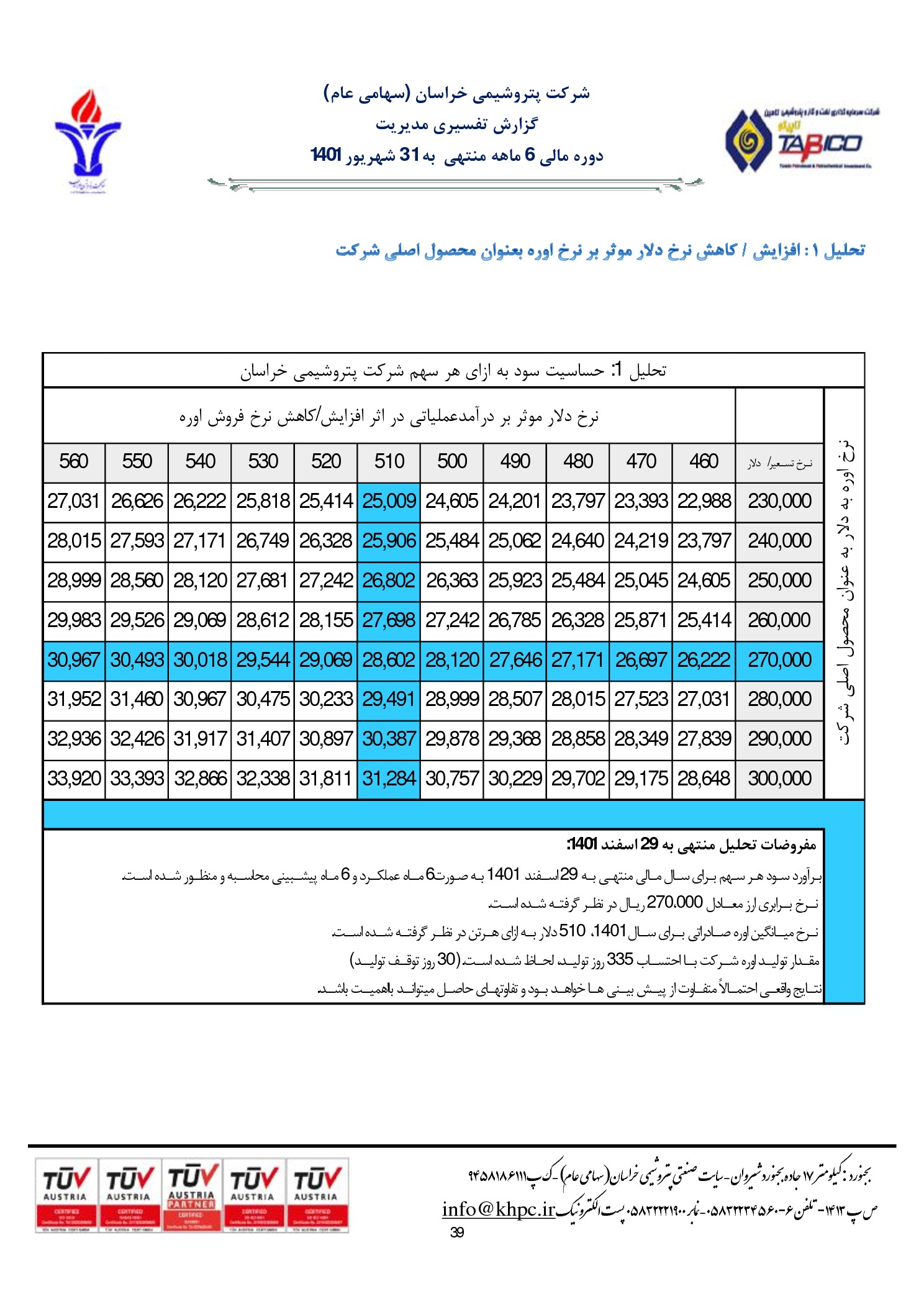 تحلیل بنیادی