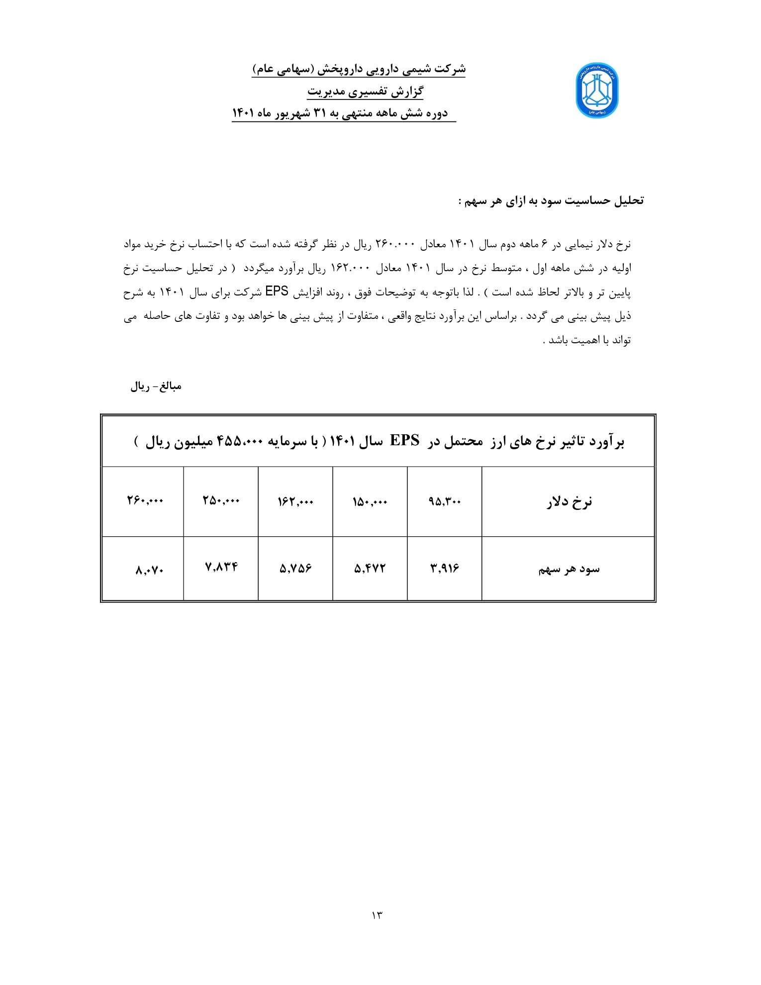 تحلیل بنیادی