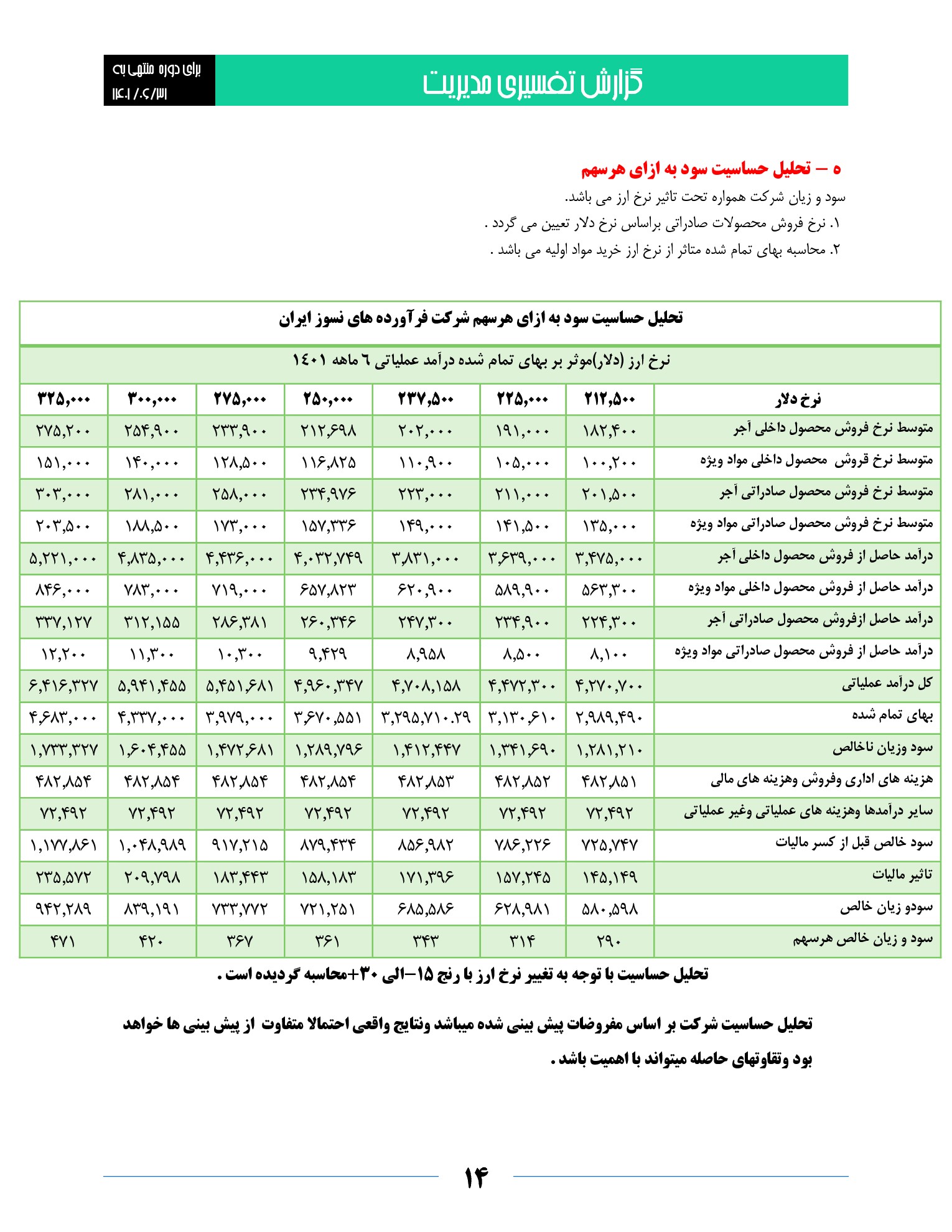 تحلیل بنیادی