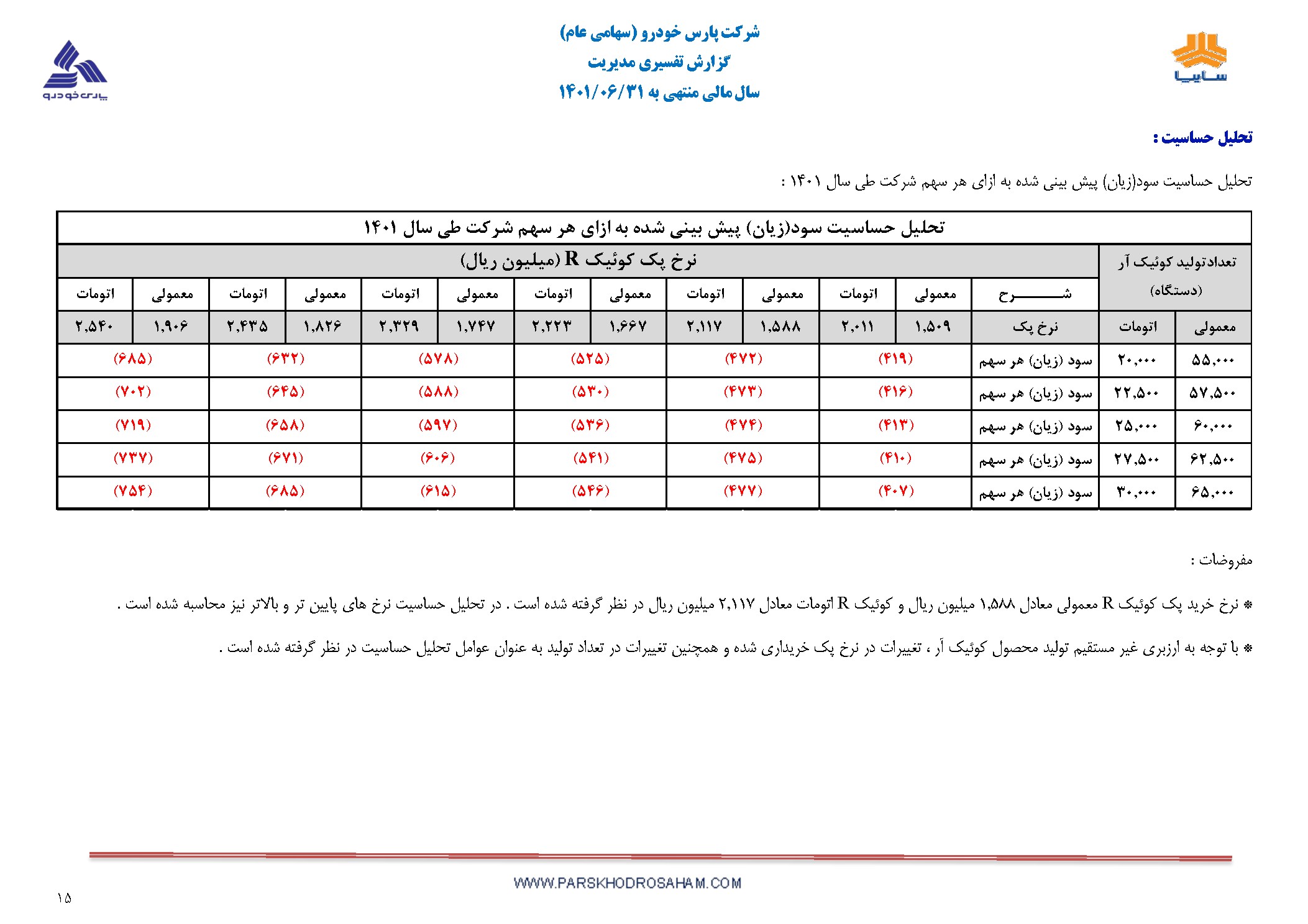 تحلیل بنیادی