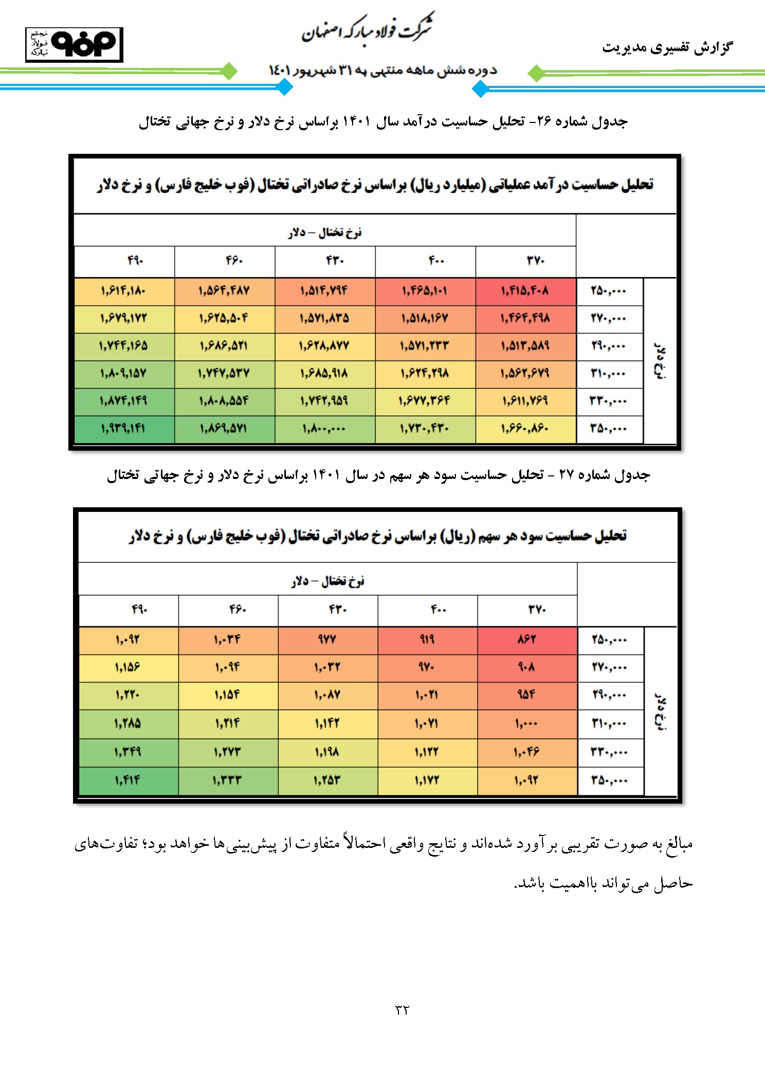 تحلیل بنیادی