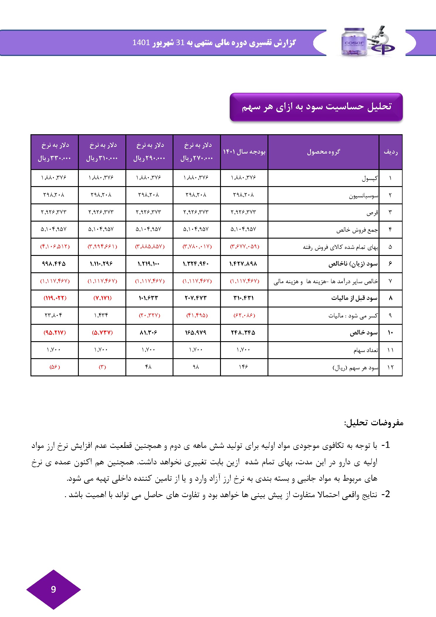 تحلیل بنیادی