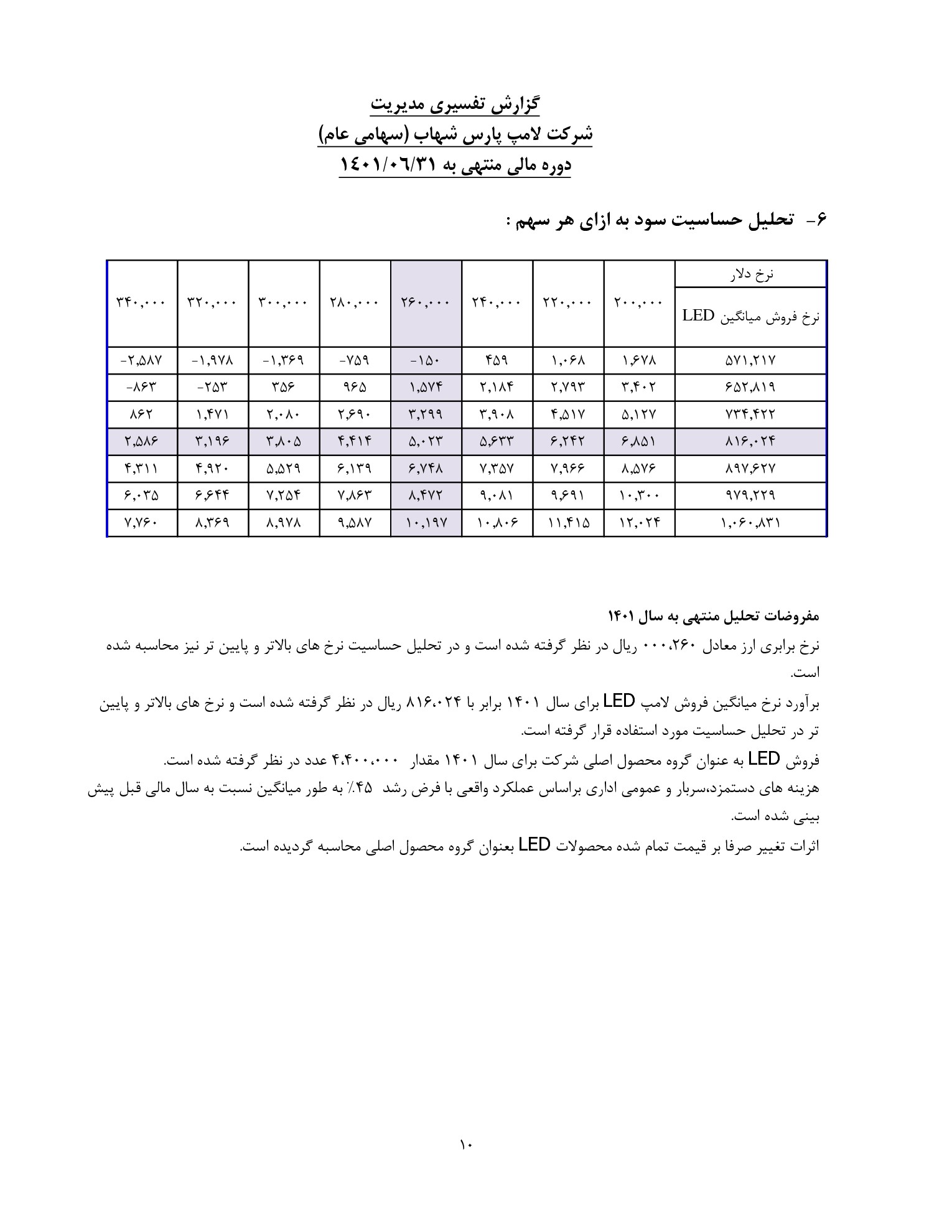 تحلیل بنیادی