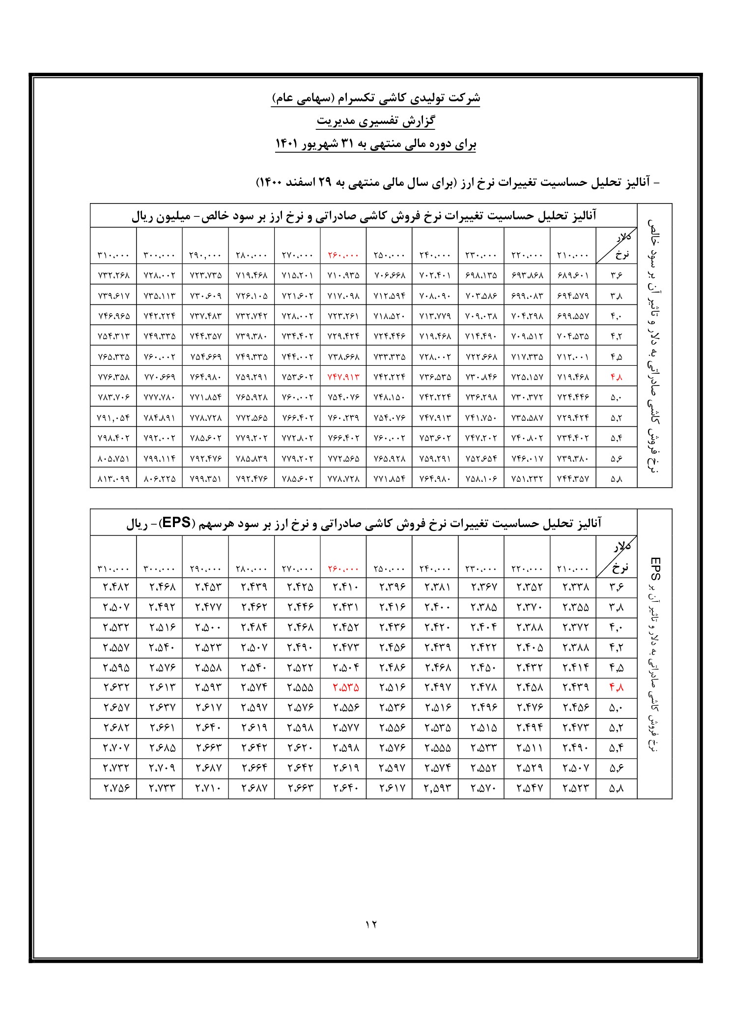 تحلیل بنیادی