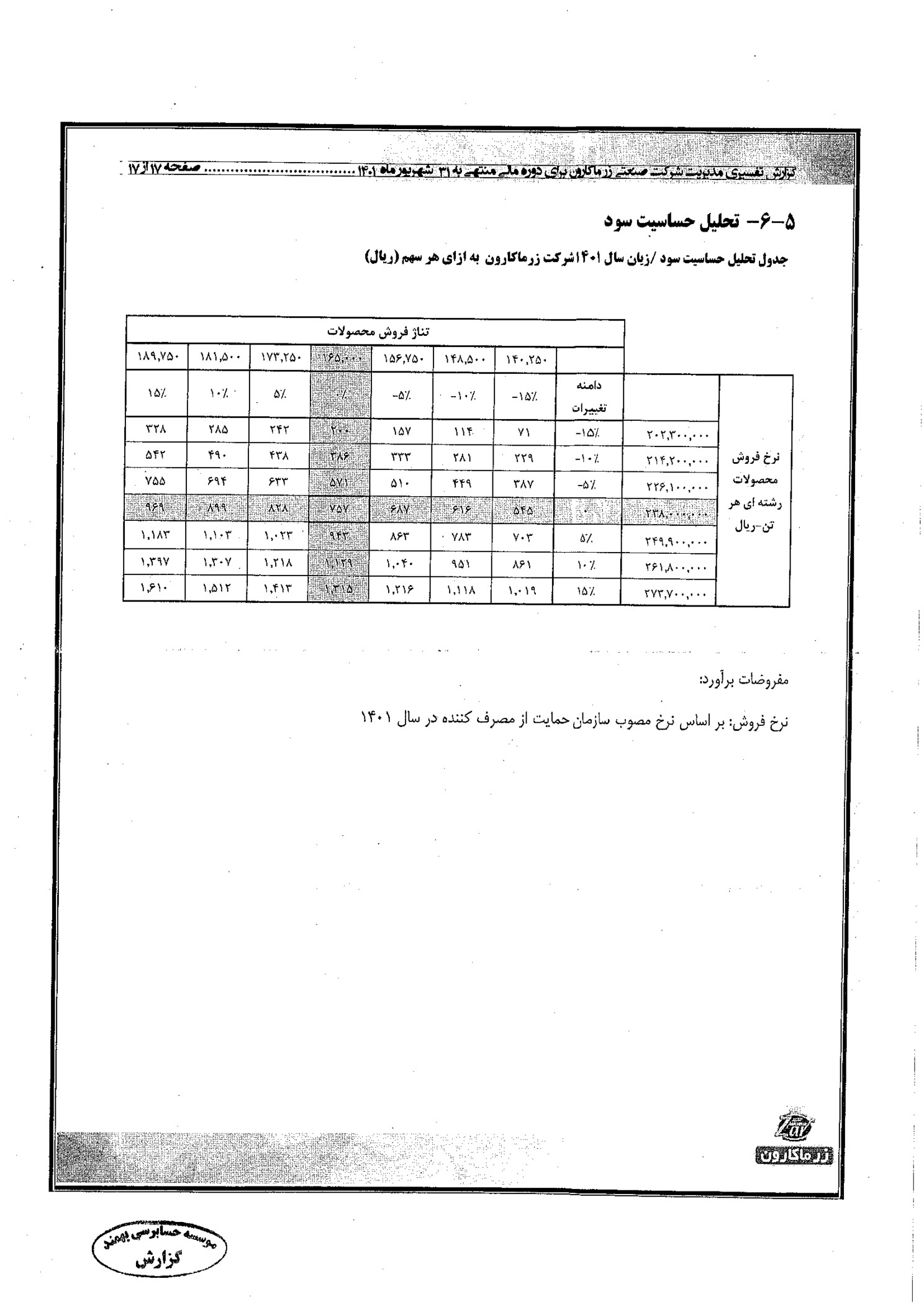 تحلیل بنیادی