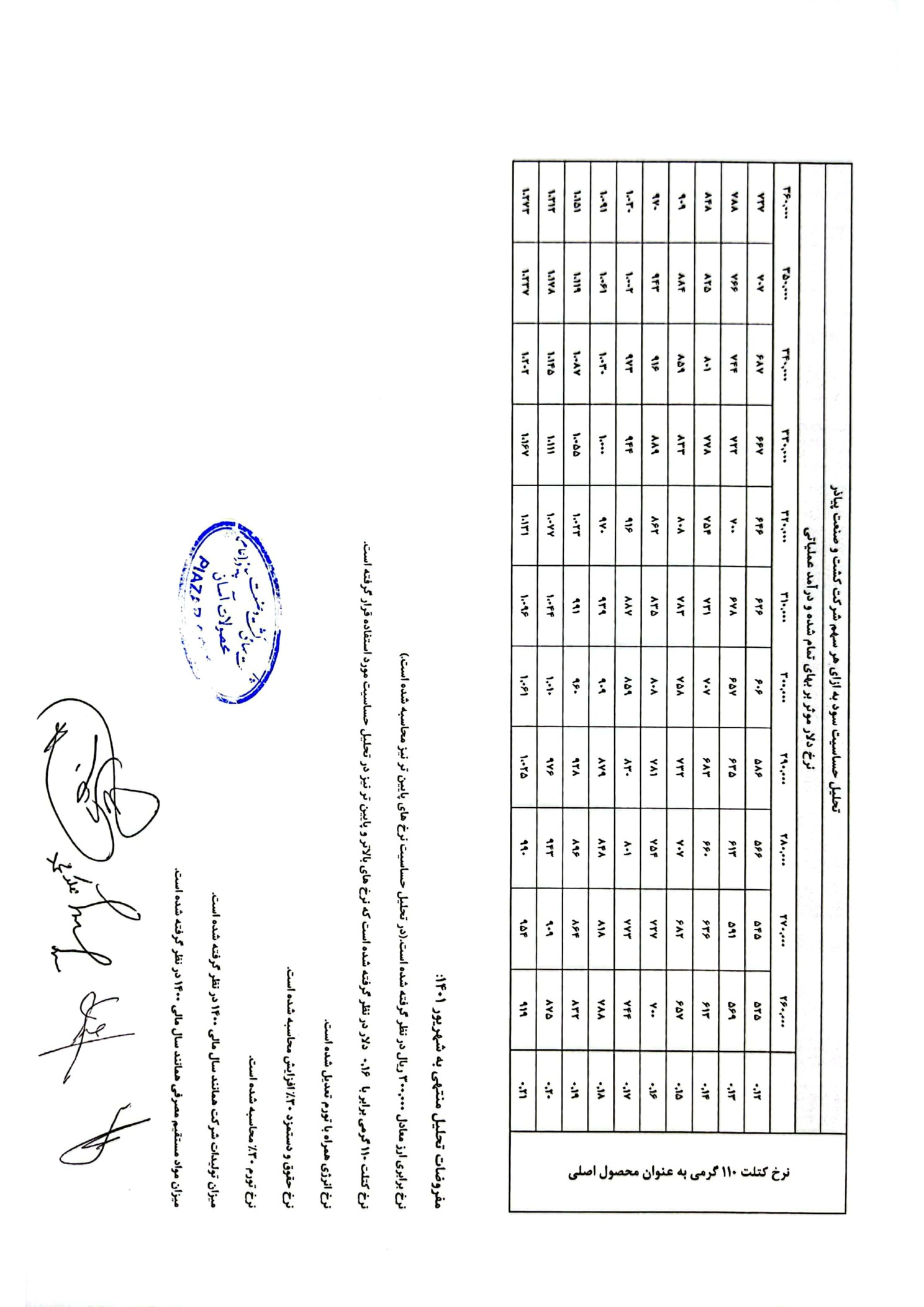 تحلیل بنیادی