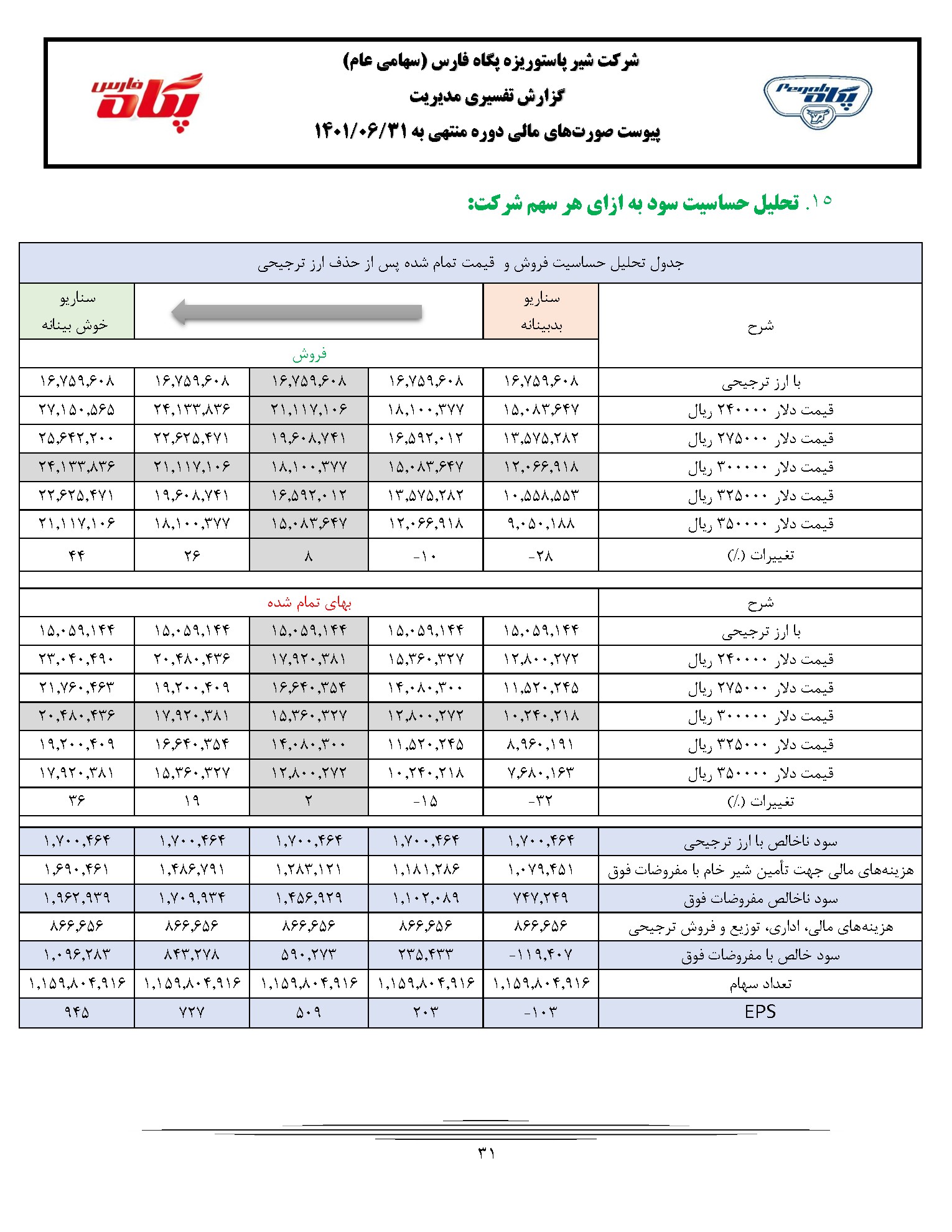 تحلیل بنیادی