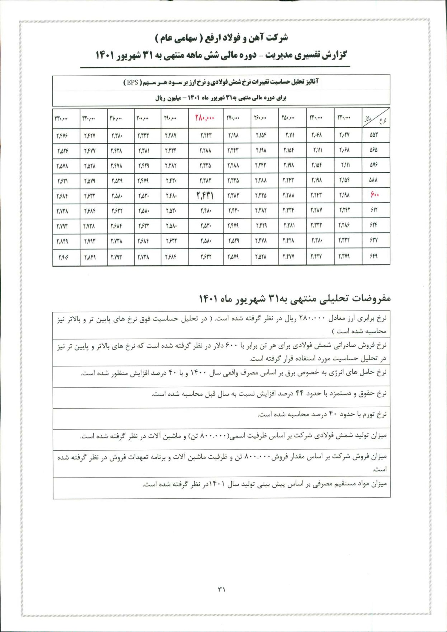 تحلیل بنیادی