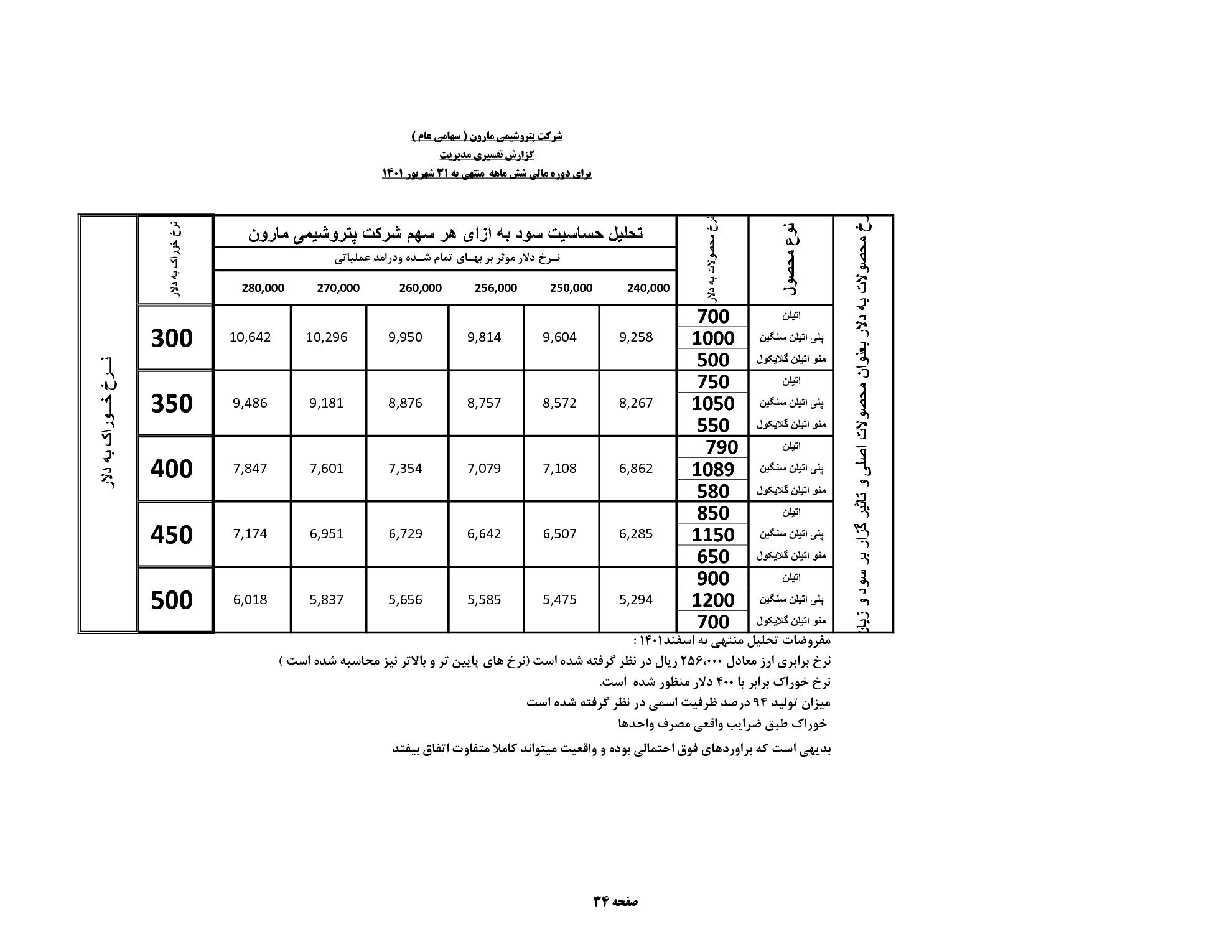 تحلیل بنیادی