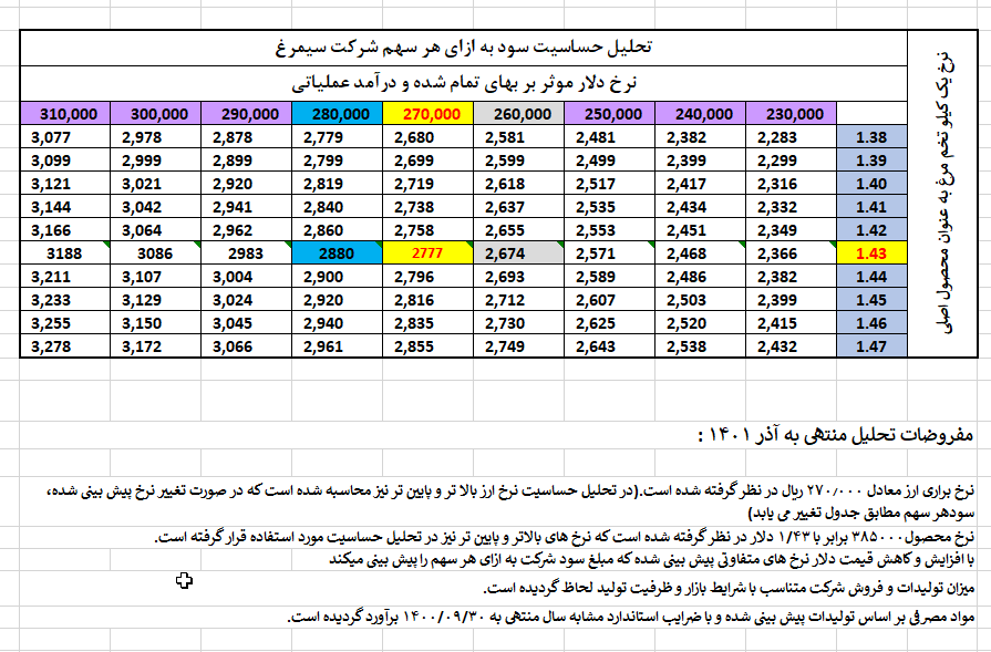 تحلیل بنیادی
