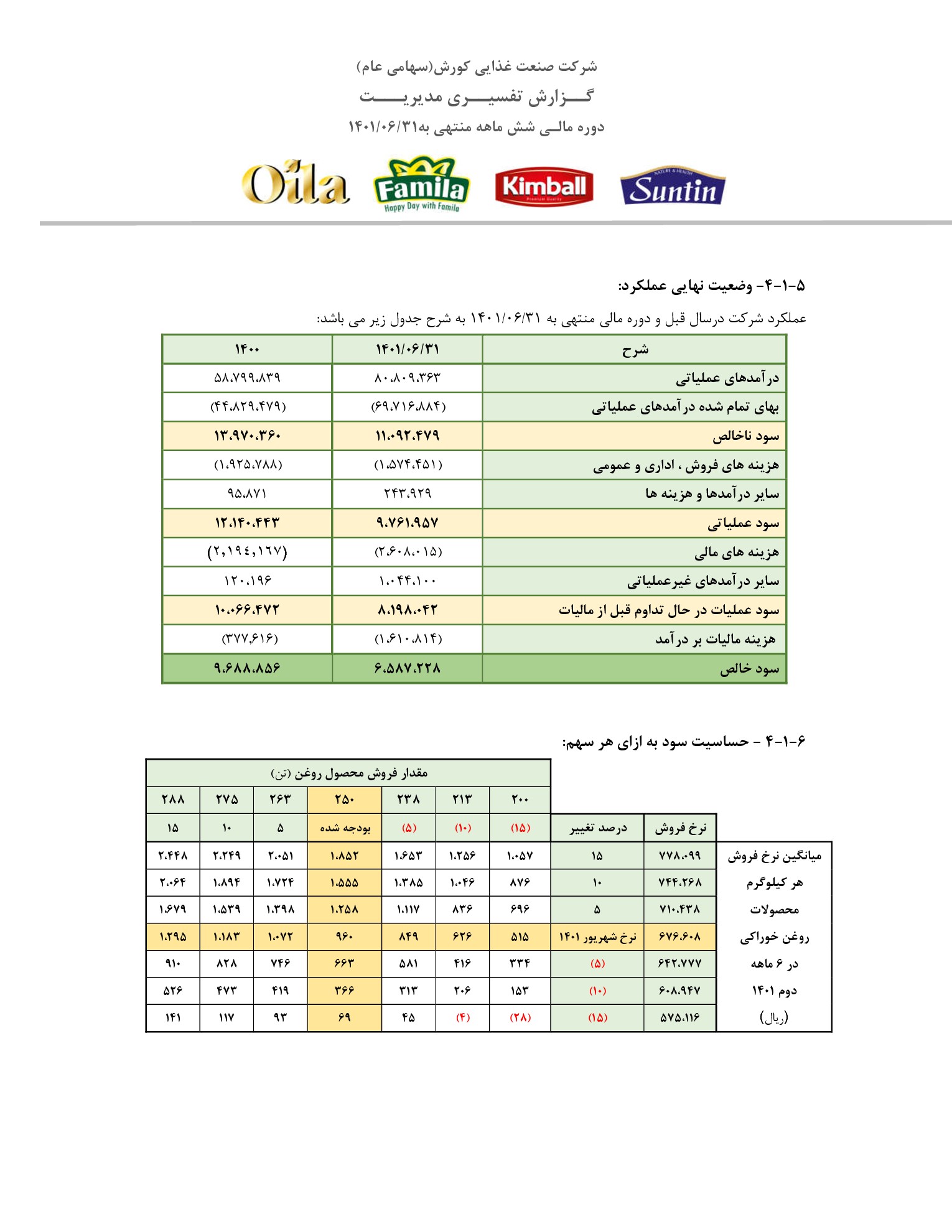 تحلیل بنیادی