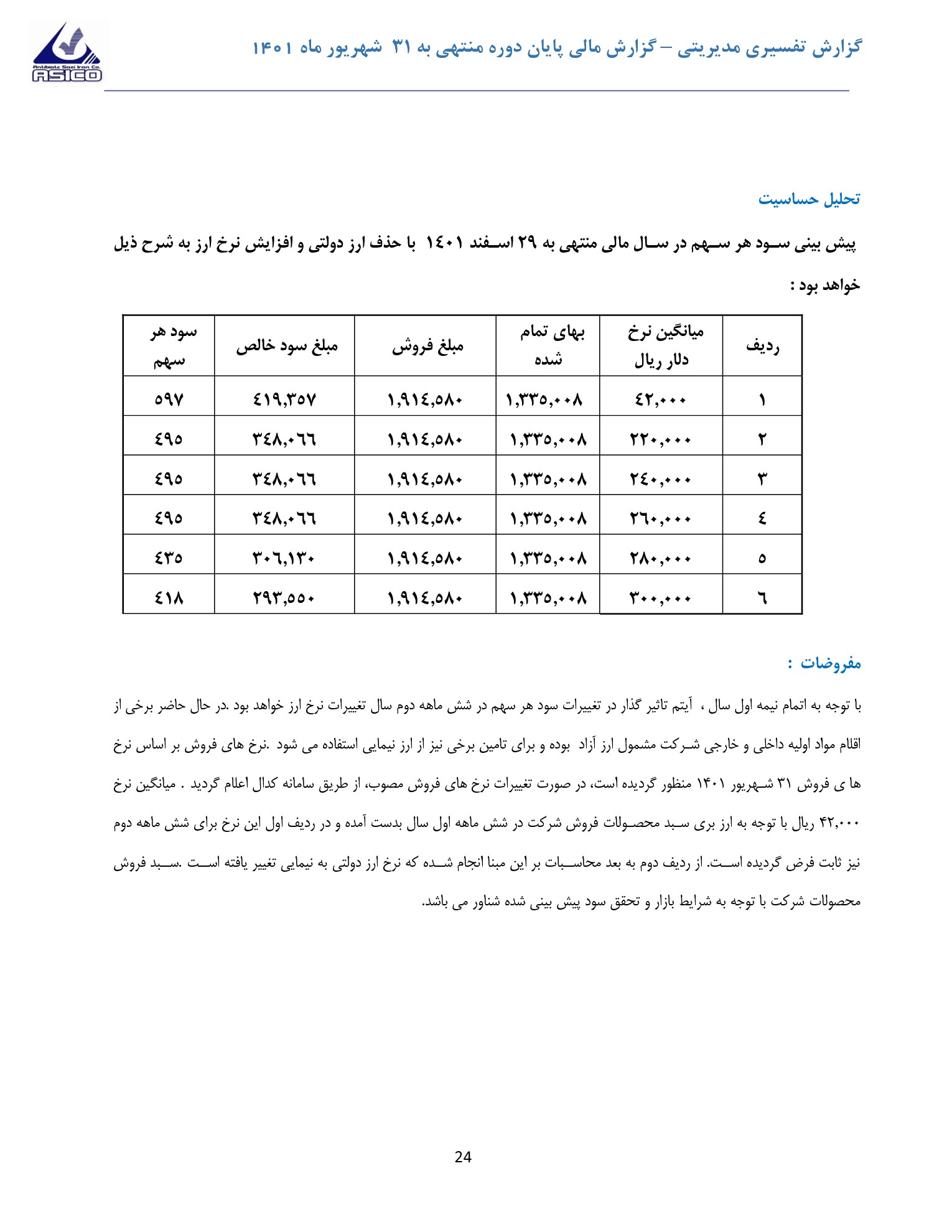 تحلیل بنیادی