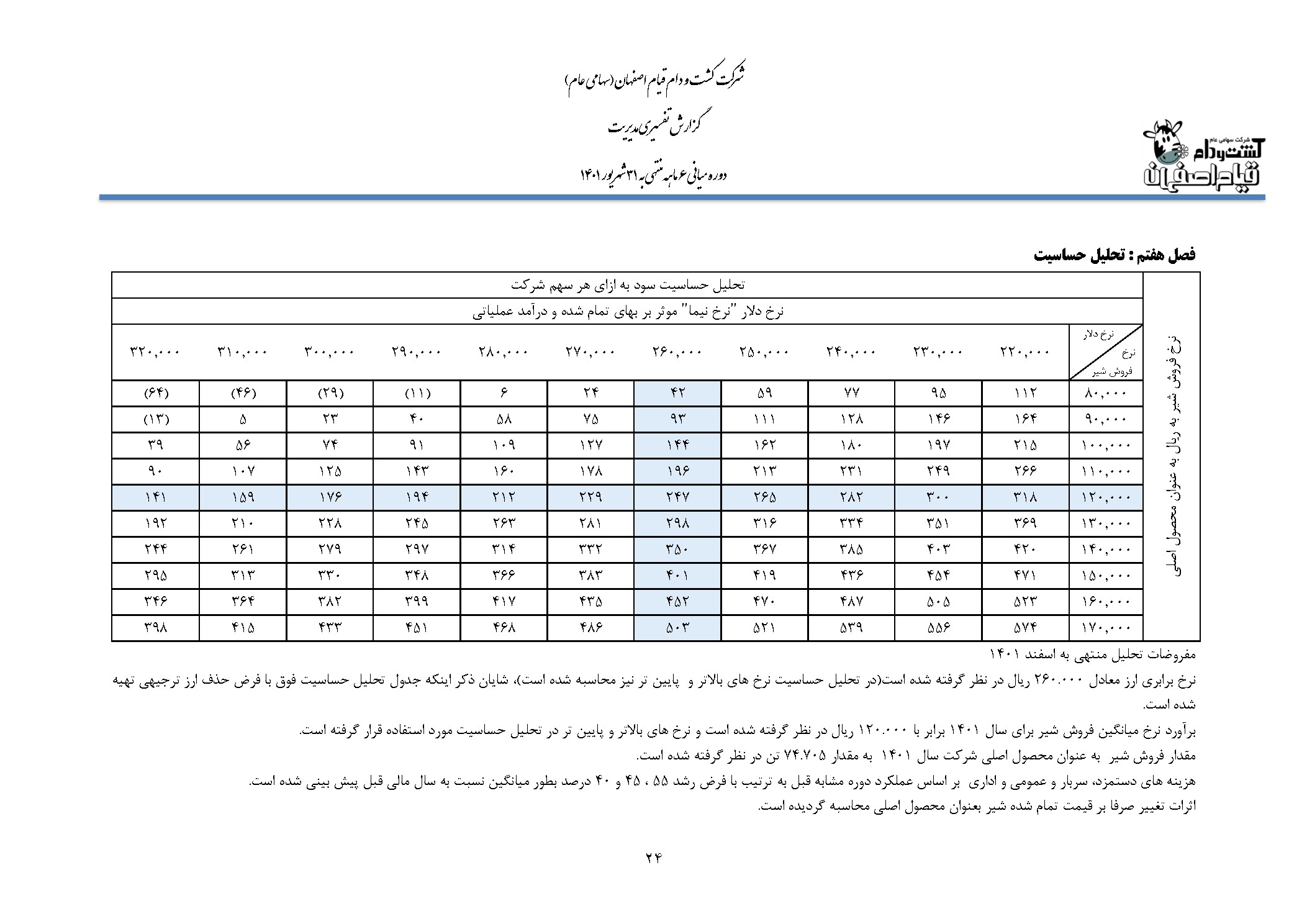 تحلیل بنیادی